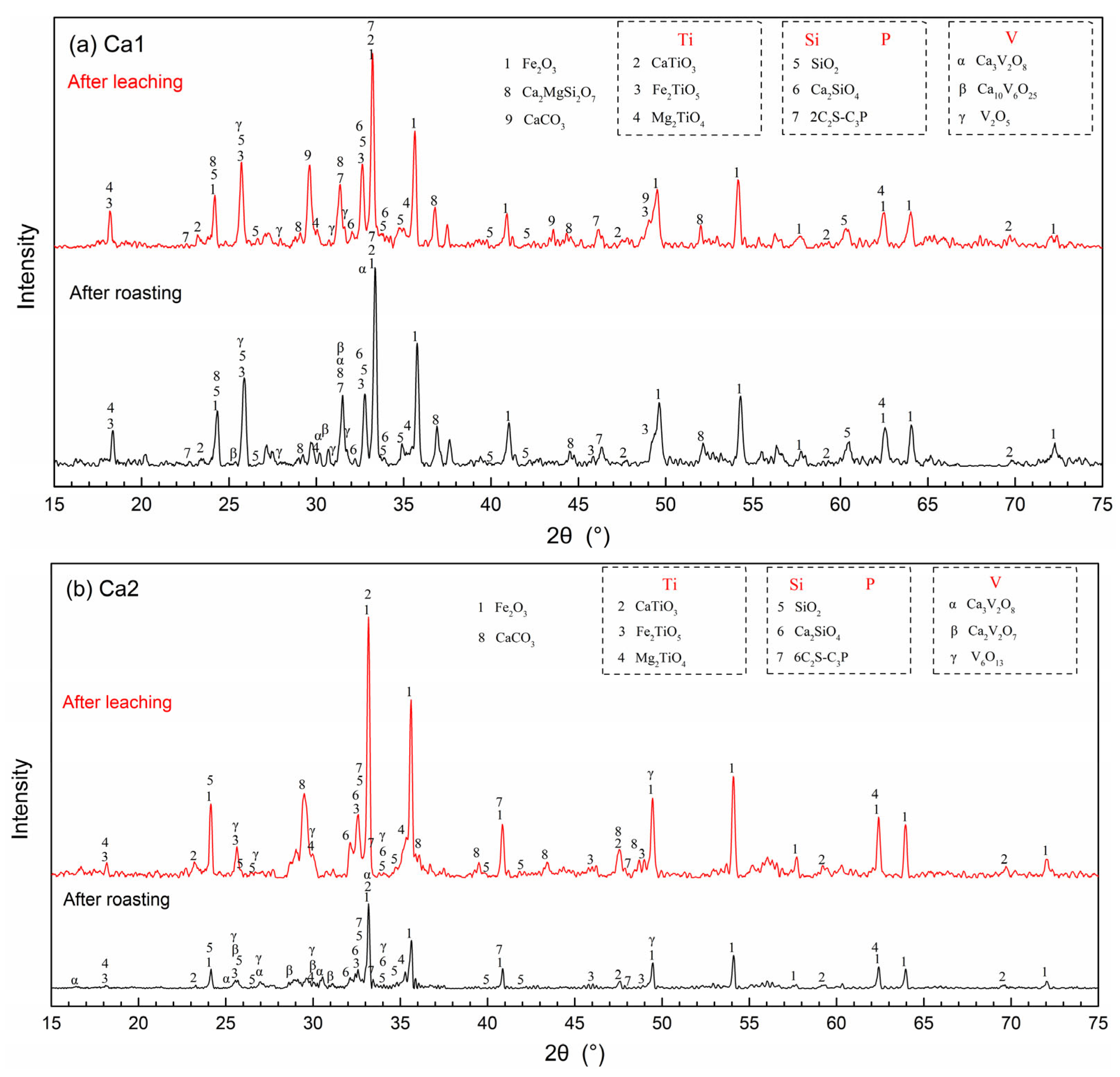 Crystals 12 00927 g004