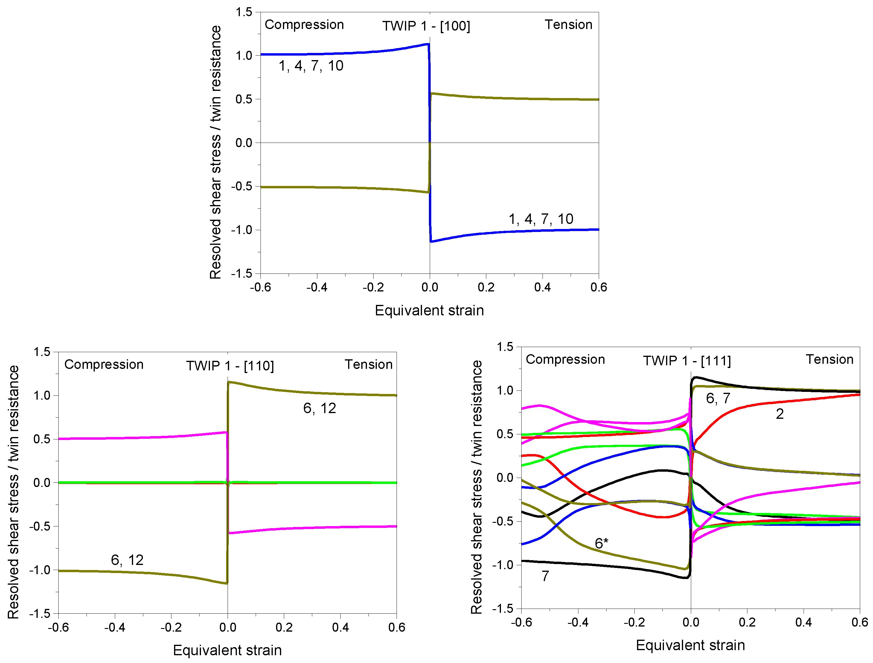 Crystals 12 00930 g007