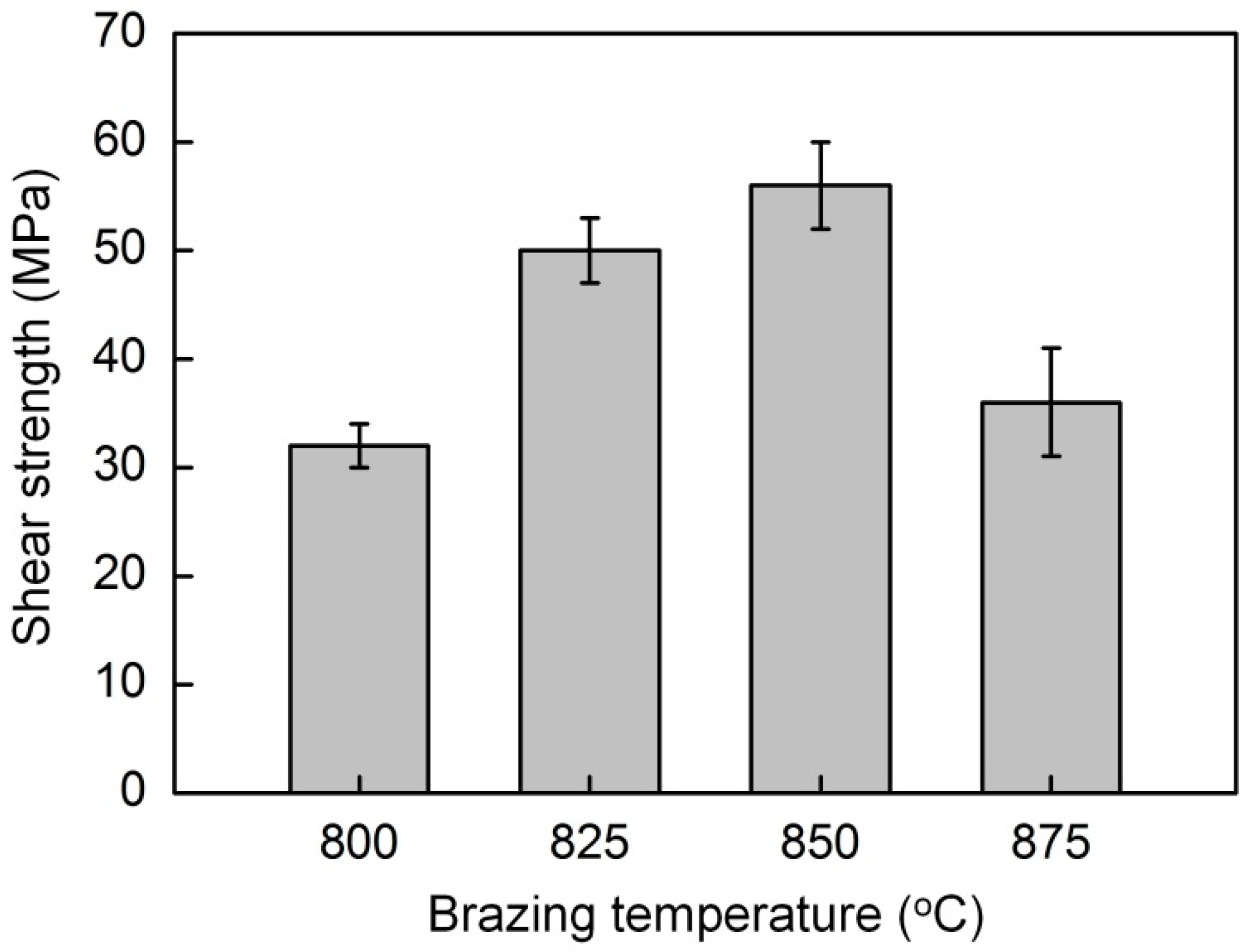 Crystals 12 00933 g006