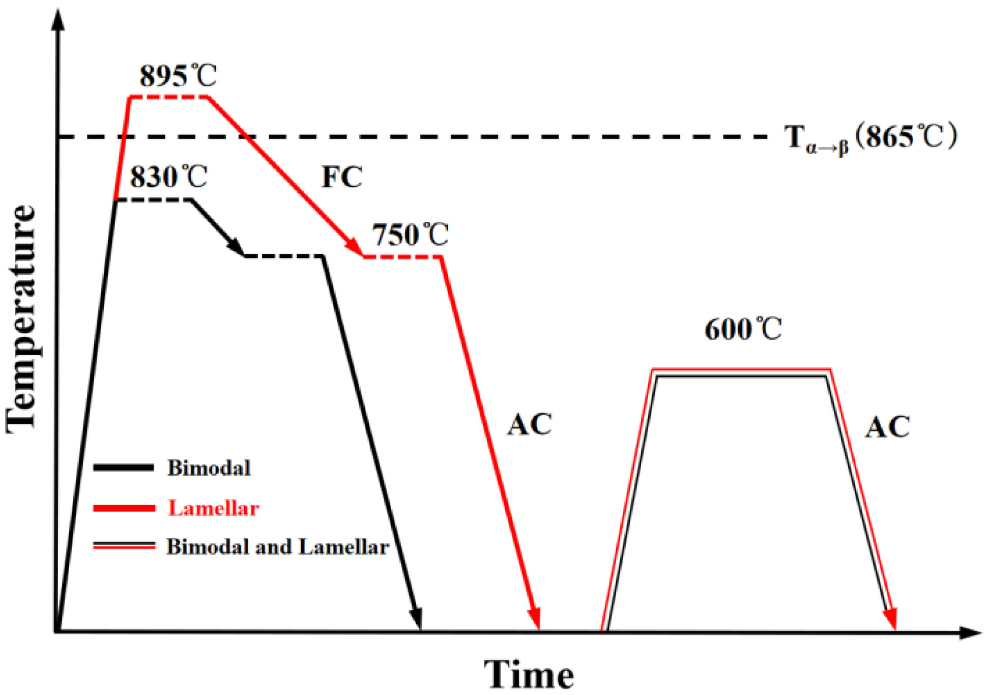 Crystals 12 00934 g001