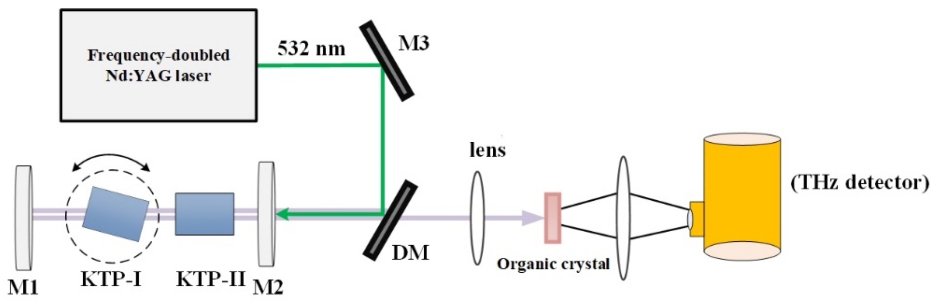 Crystals 12 00936 g004