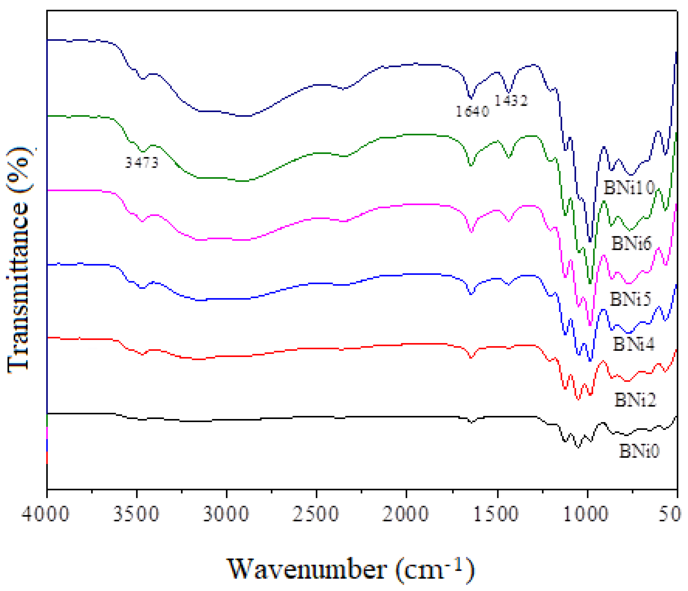 Crystals 12 00940 g004