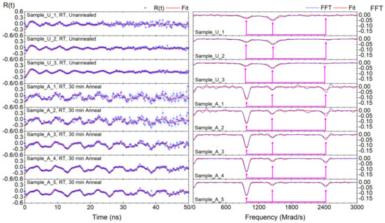 Crystals 12 00946 g0a1