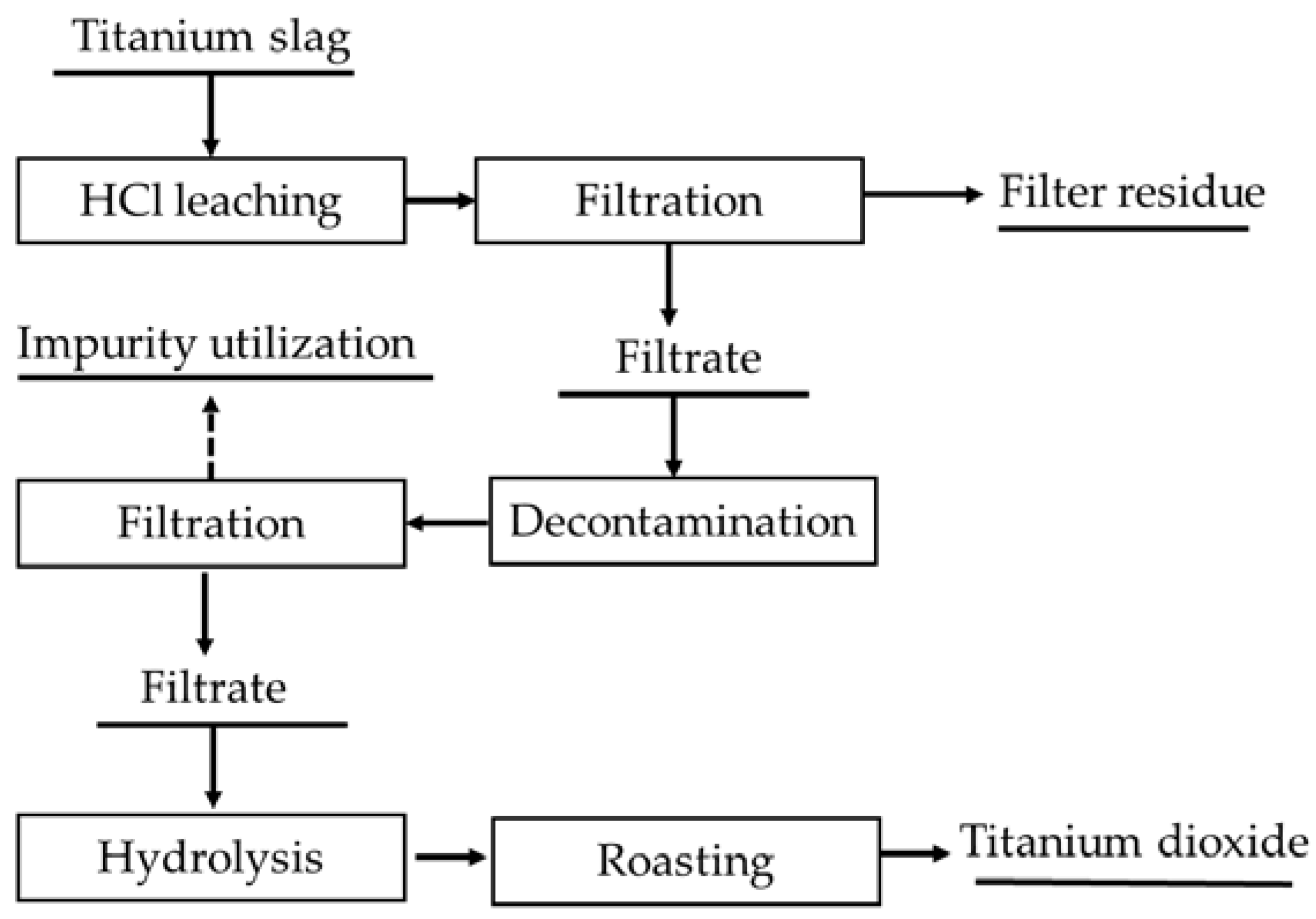 Crystals 12 00958 g005