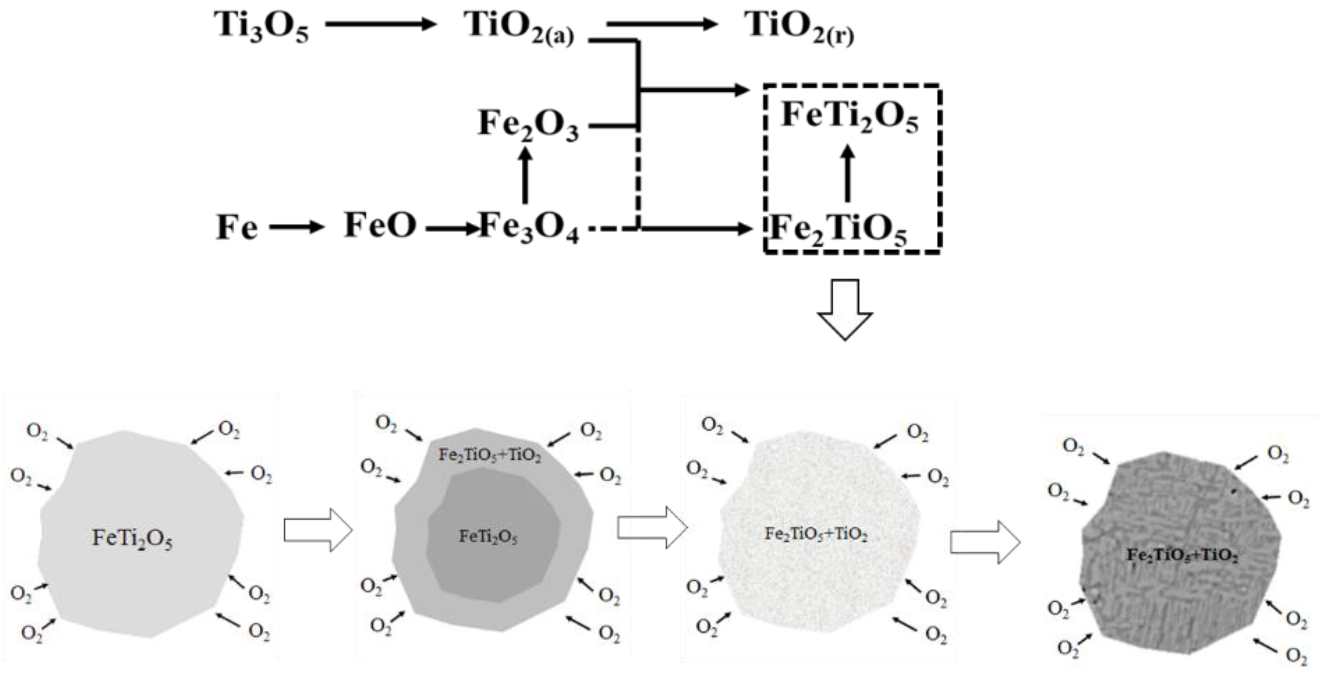 Crystals 12 00958 g010