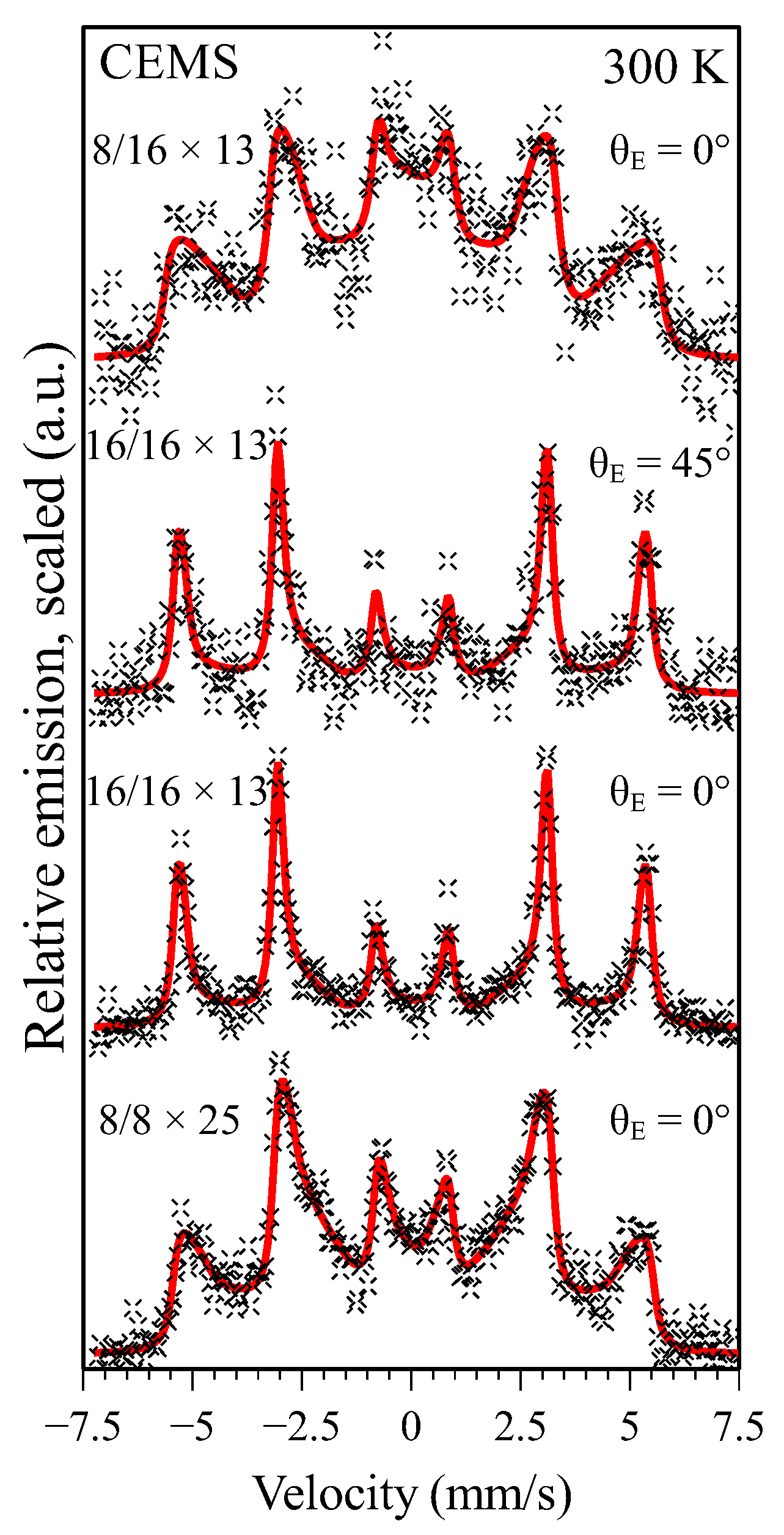 Crystals 12 00961 g003