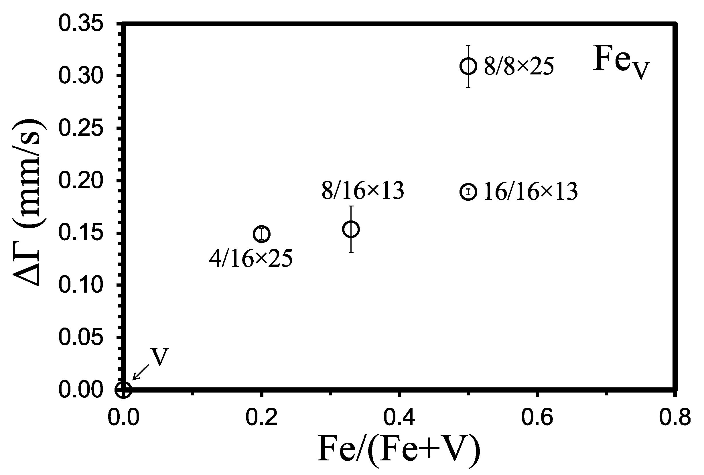 Crystals 12 00961 g010