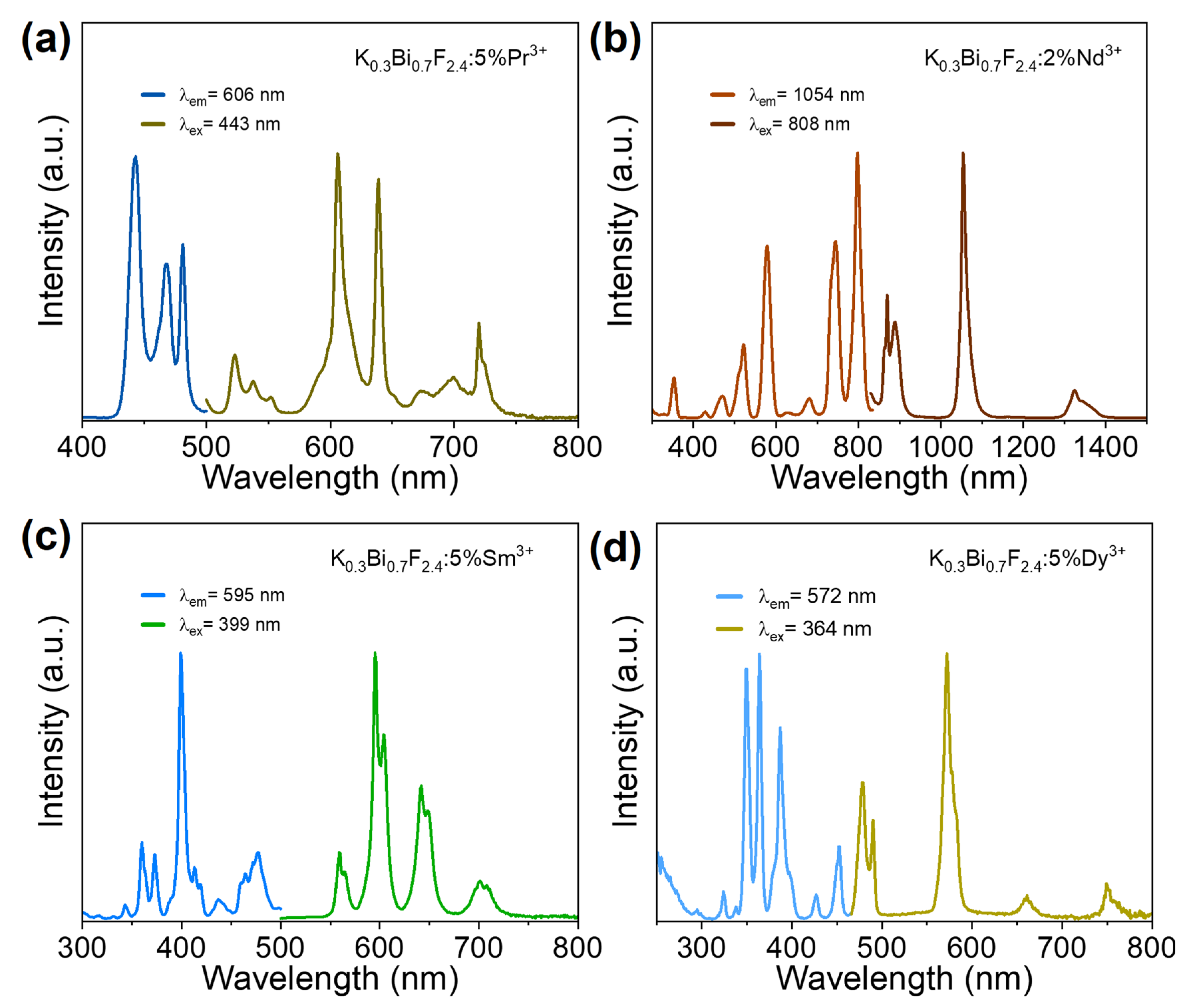 Crystals 12 00963 g007