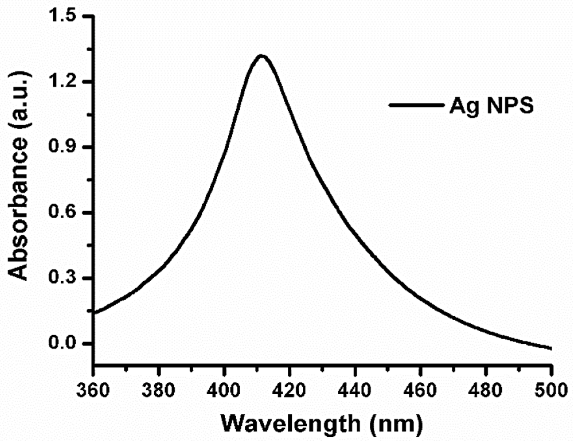 Crystals 12 00970 g003