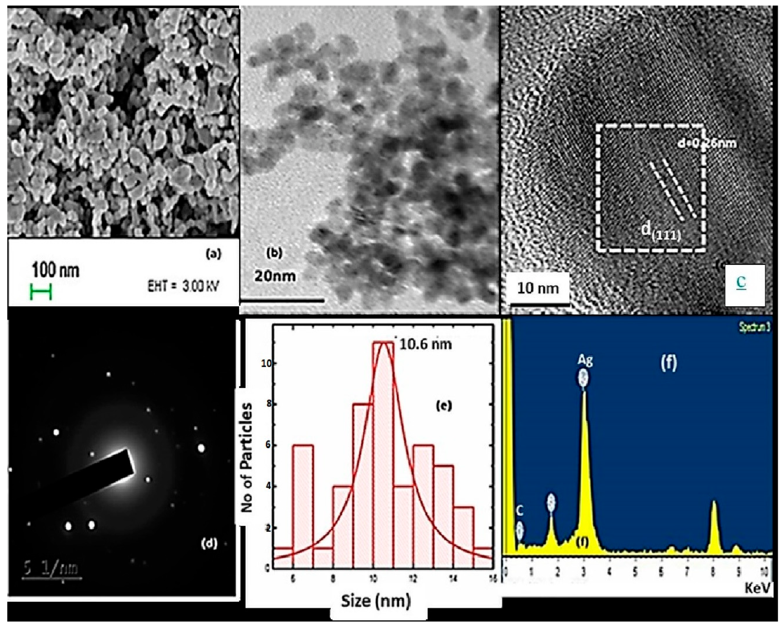 Crystals 12 00970 g005