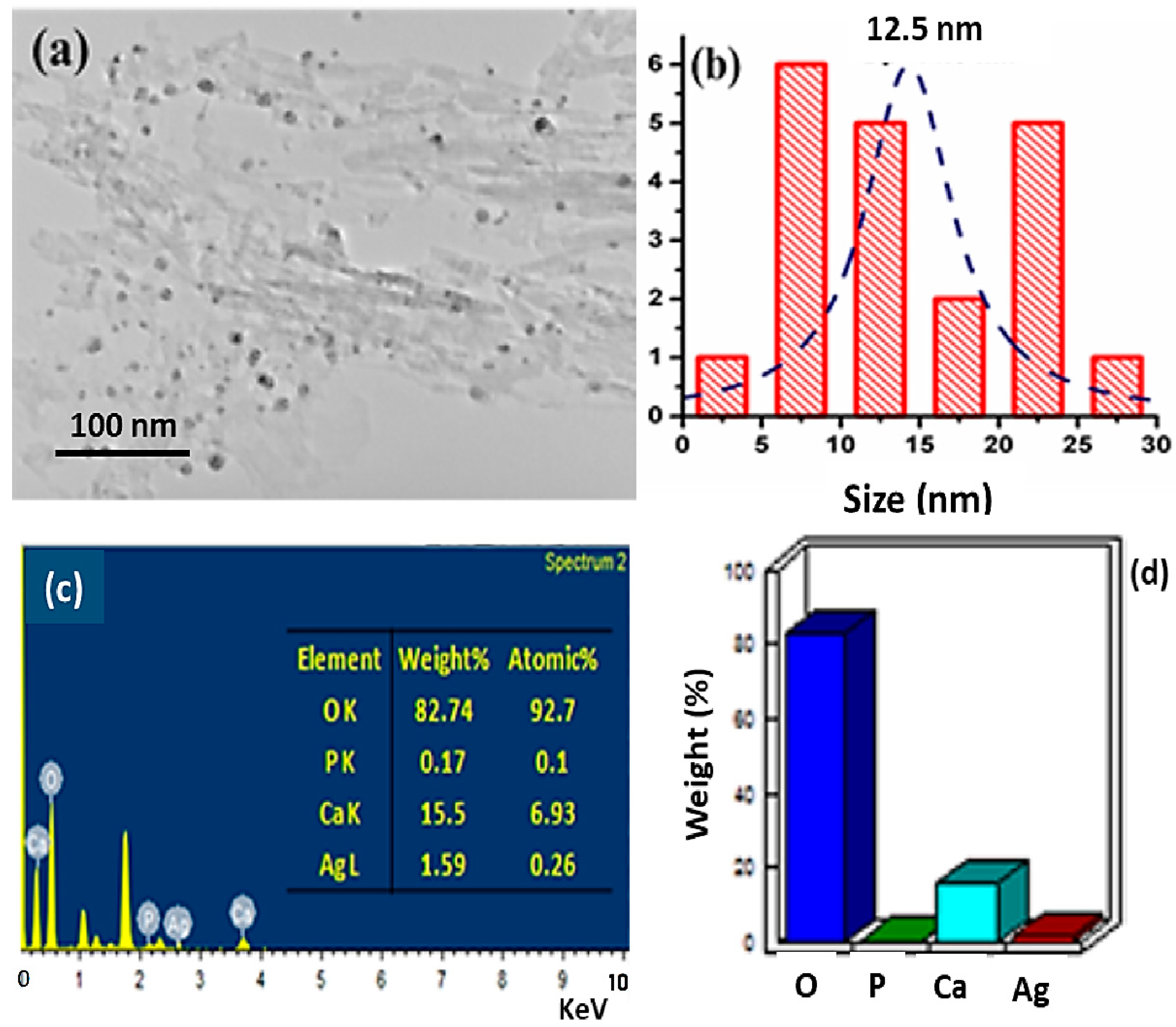 Crystals 12 00970 g006