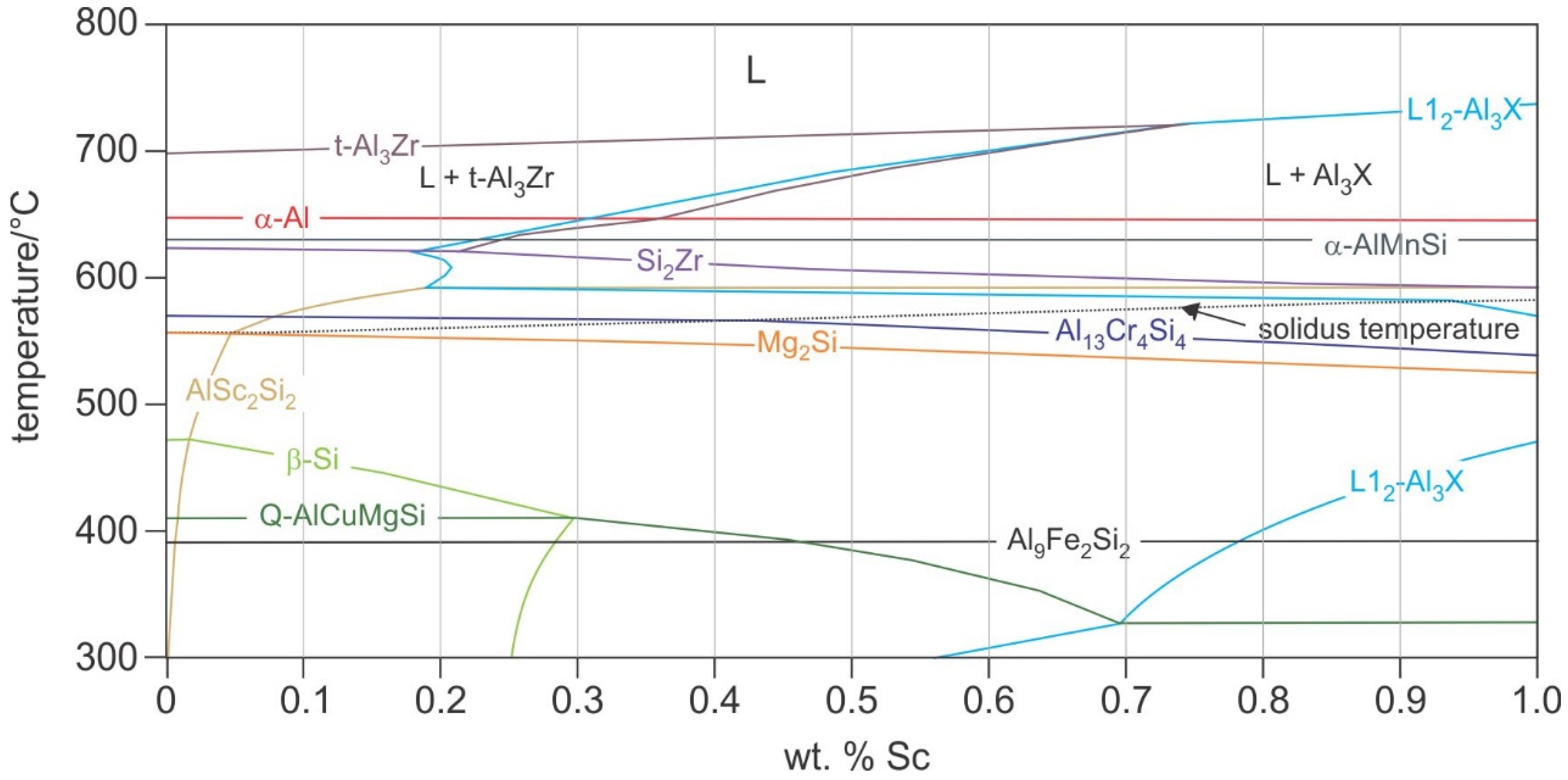 Crystals 12 00973 g001