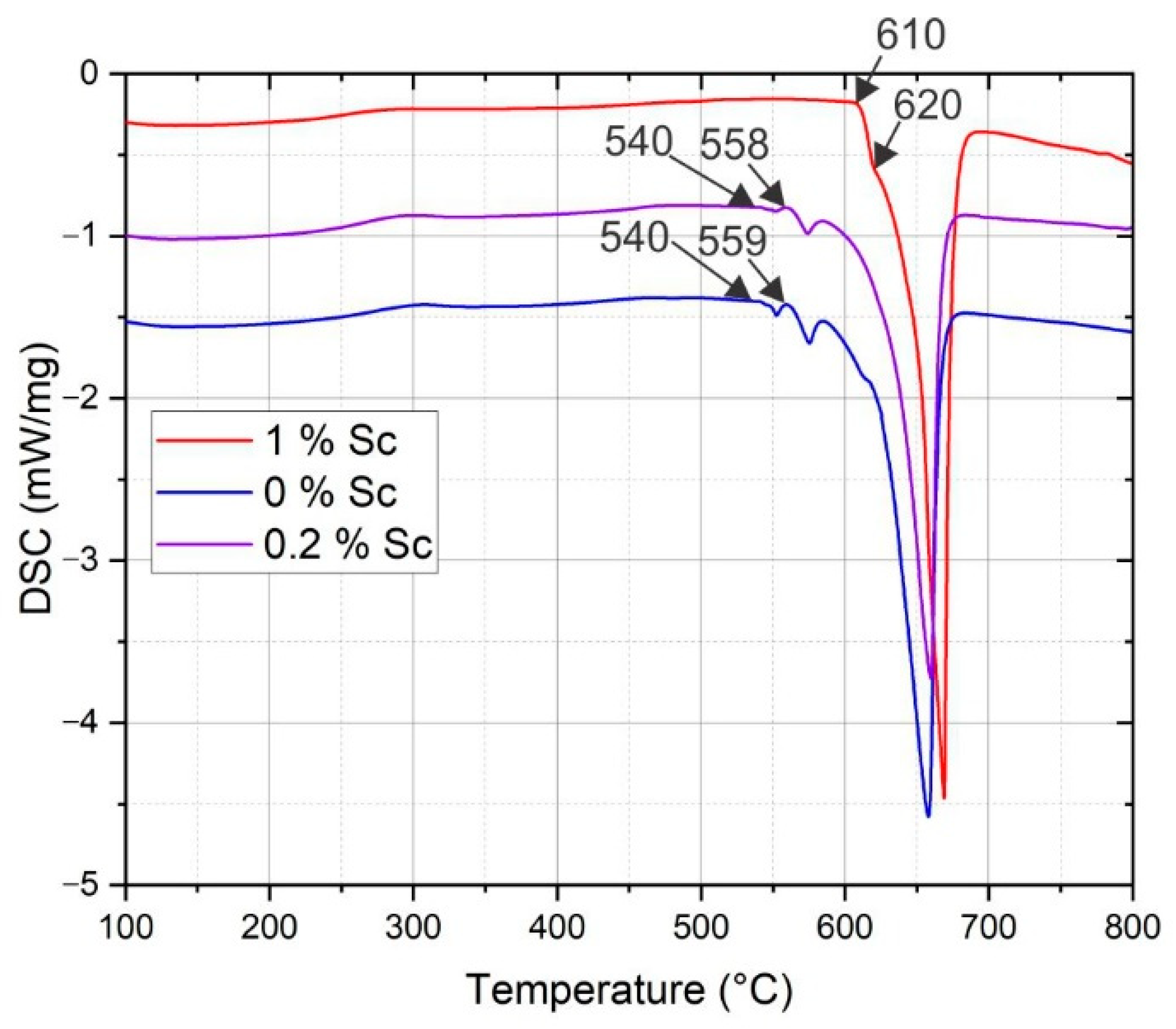 Crystals 12 00973 g003