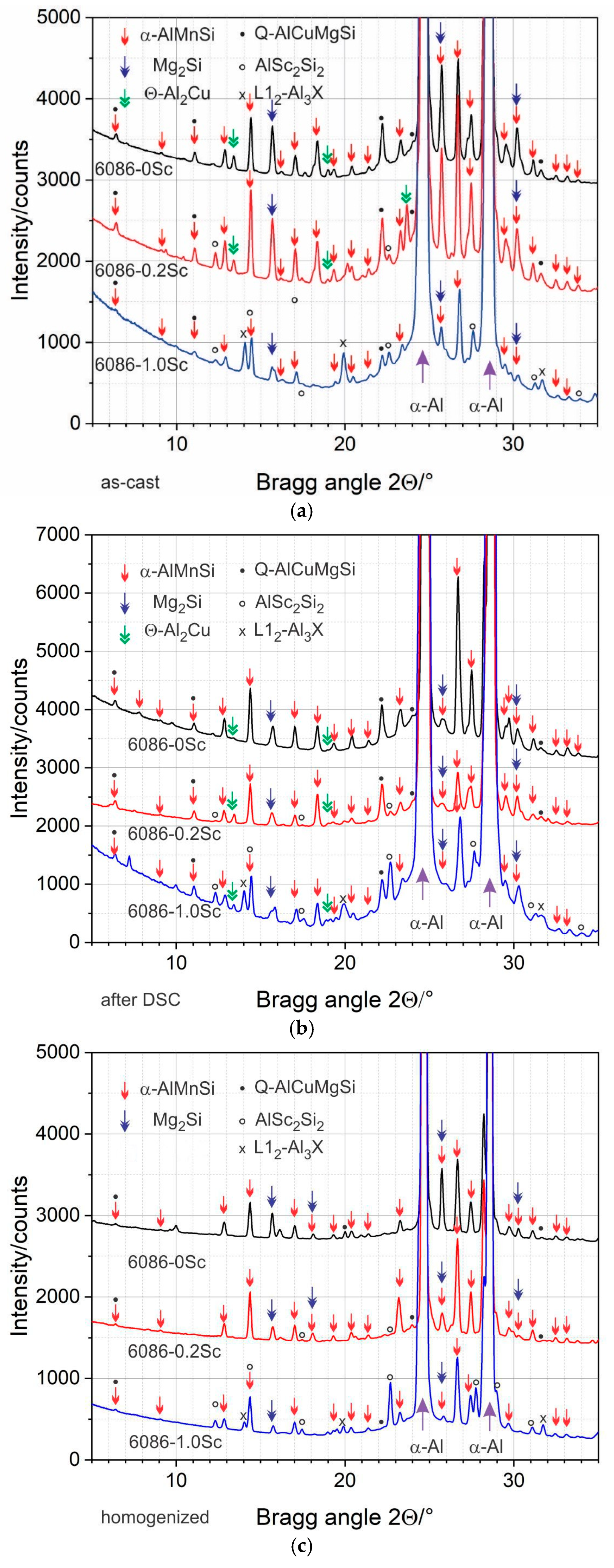 Crystals 12 00973 g006