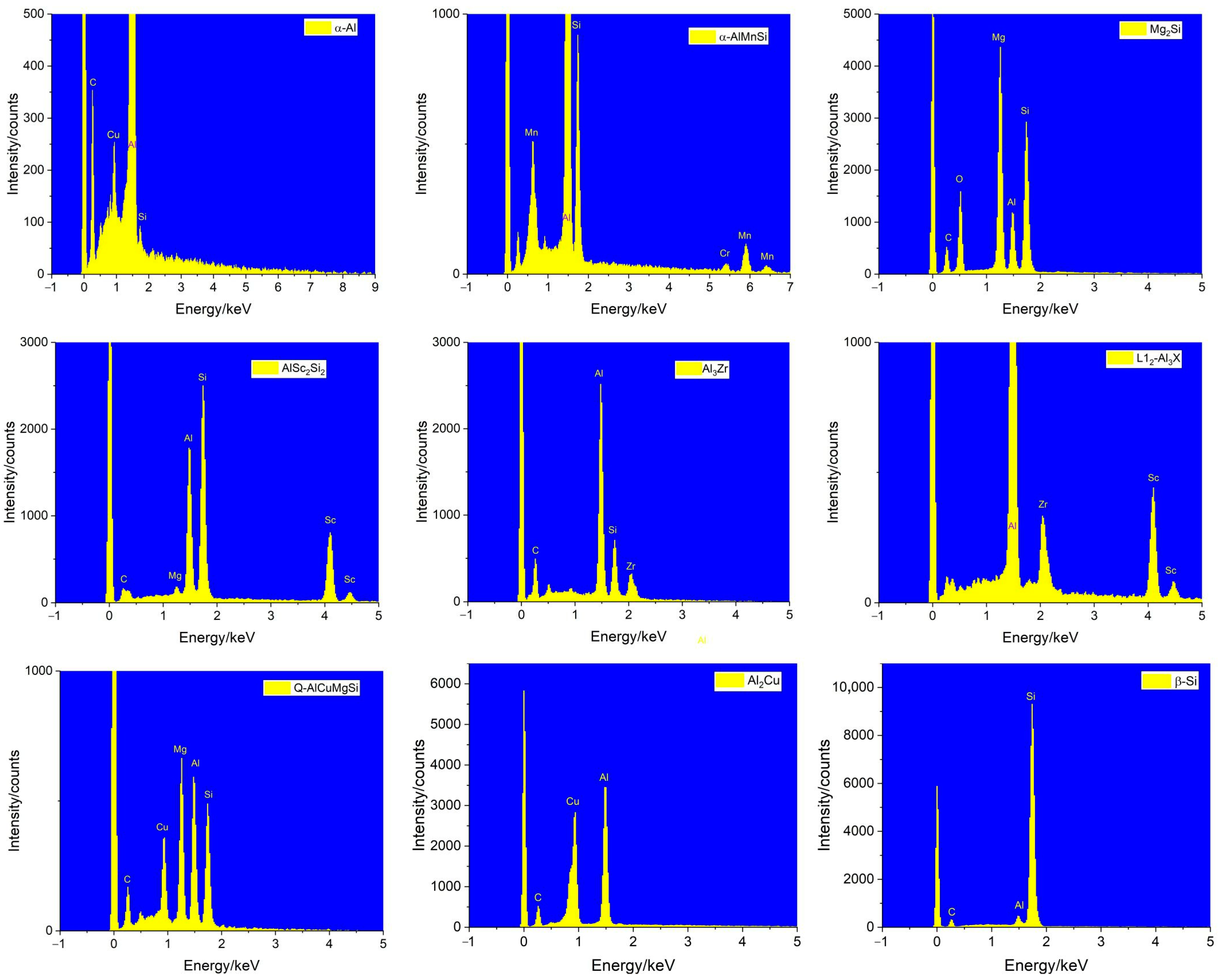 Crystals 12 00973 g007