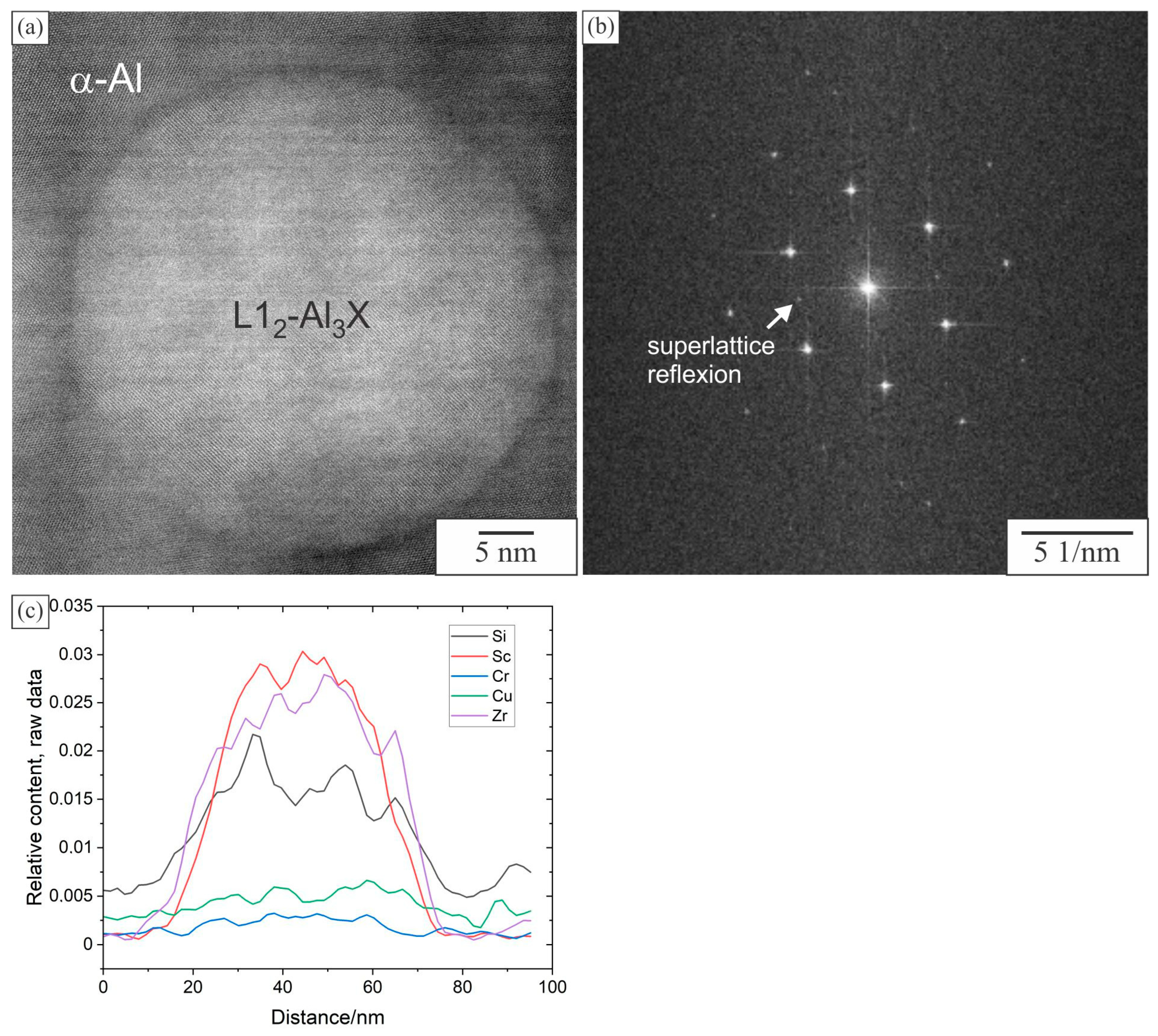 Crystals 12 00973 g014