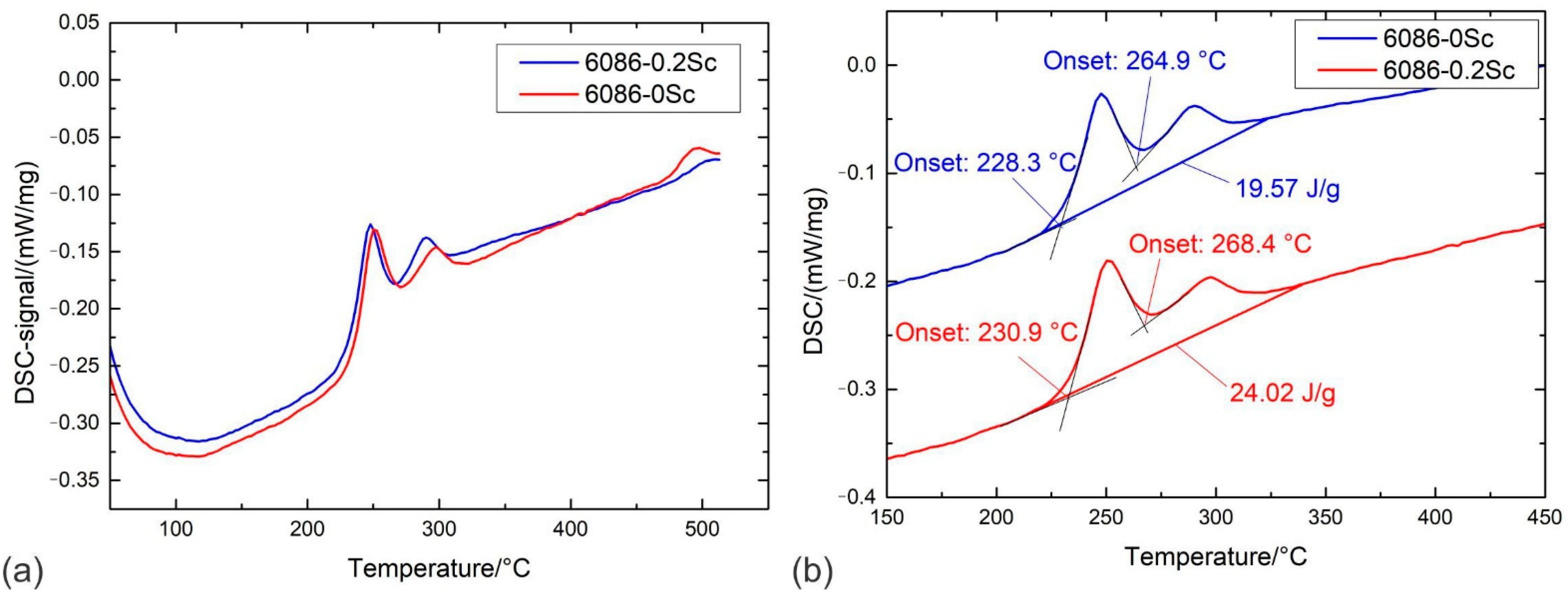 Crystals 12 00973 g015