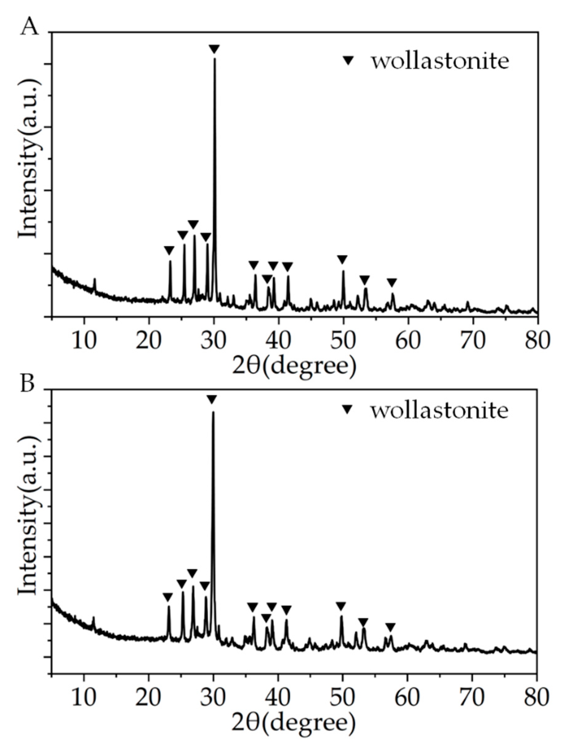 Crystals 12 00974 g003