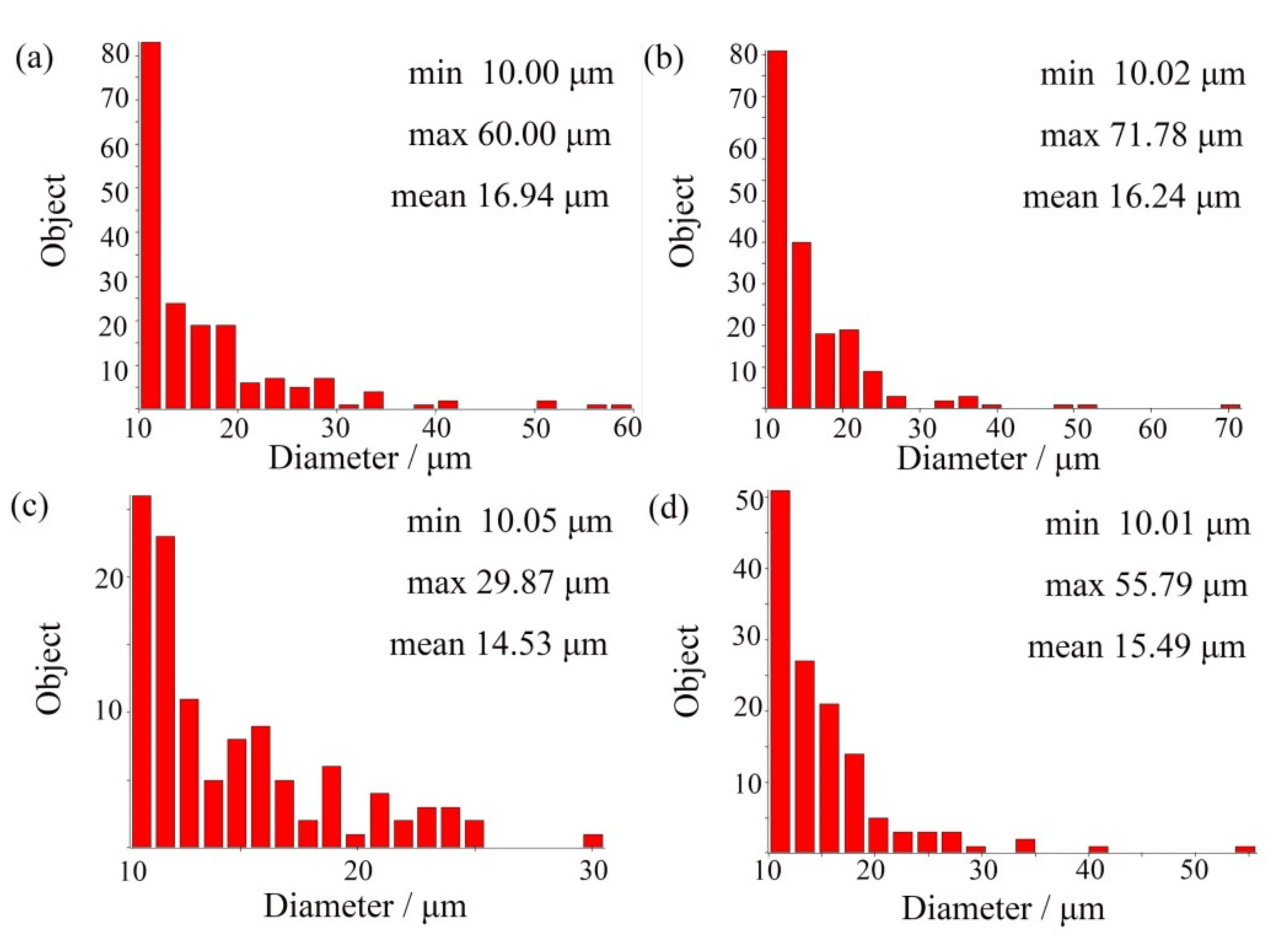 Crystals 12 00978 g002