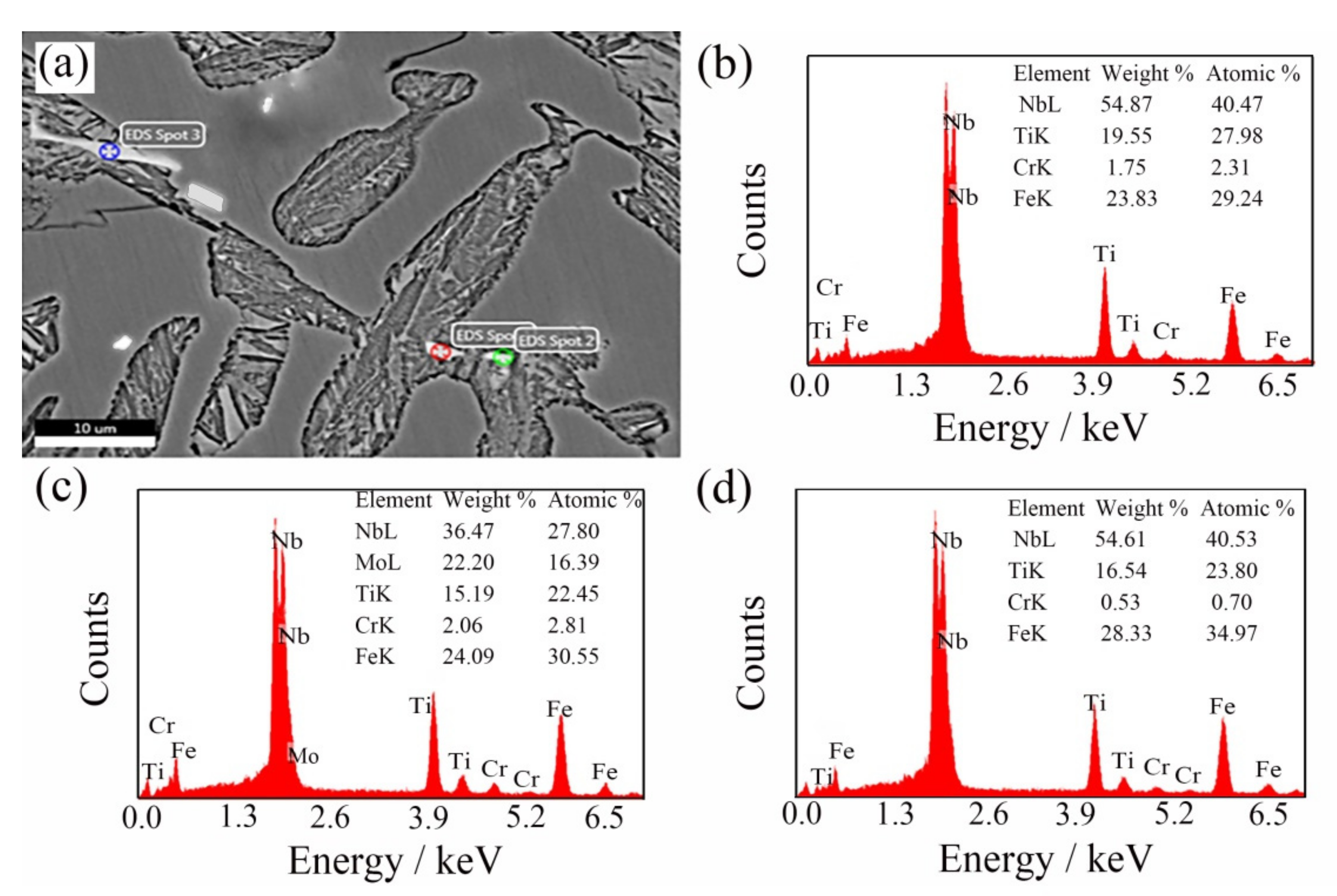 Crystals 12 00978 g004