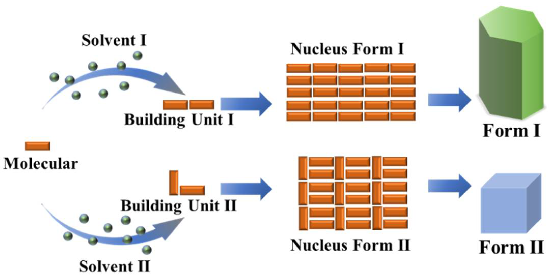 Crystals 12 00980 g005