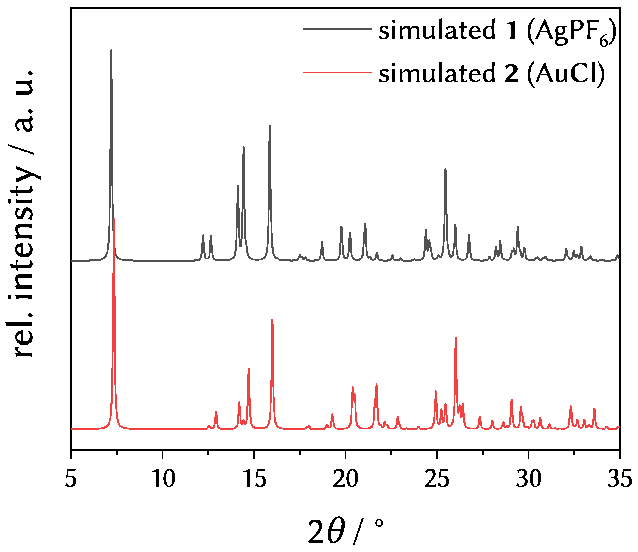Crystals 12 00984 g005
