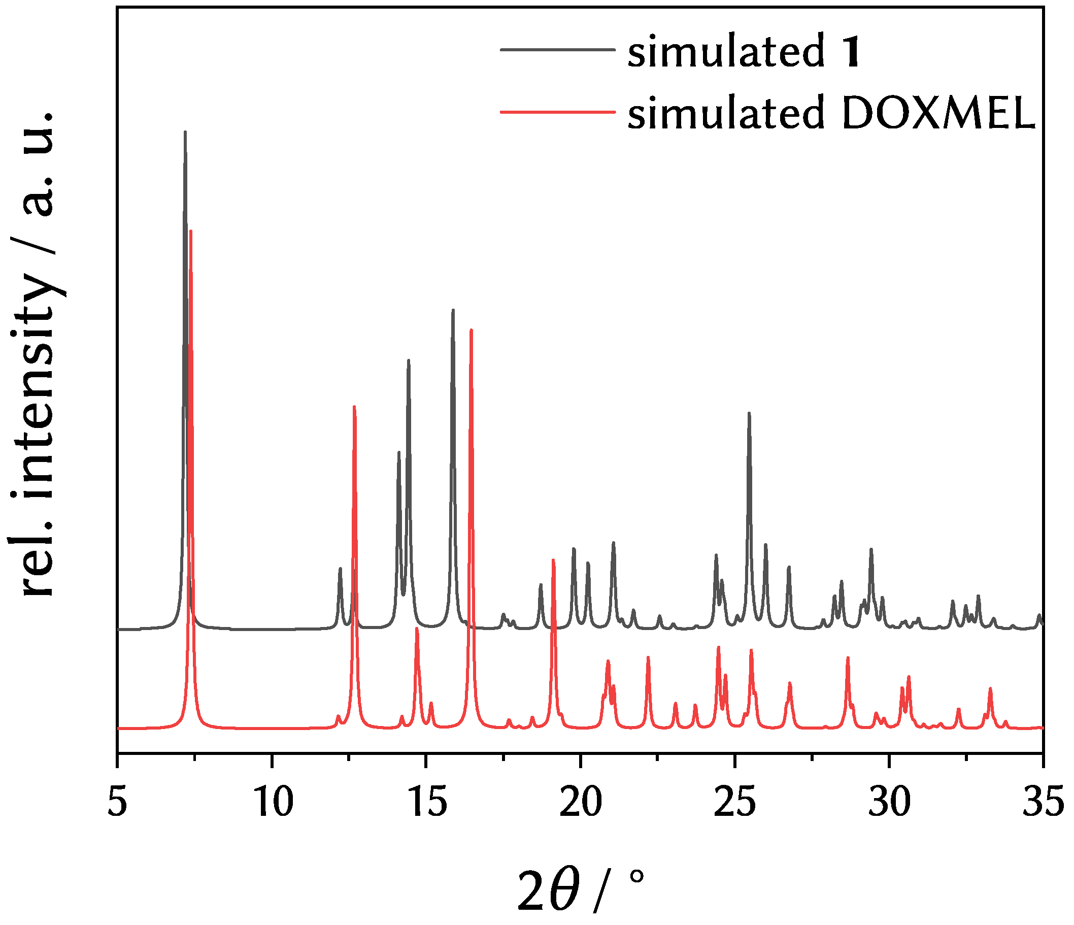 Crystals 12 00984 g007