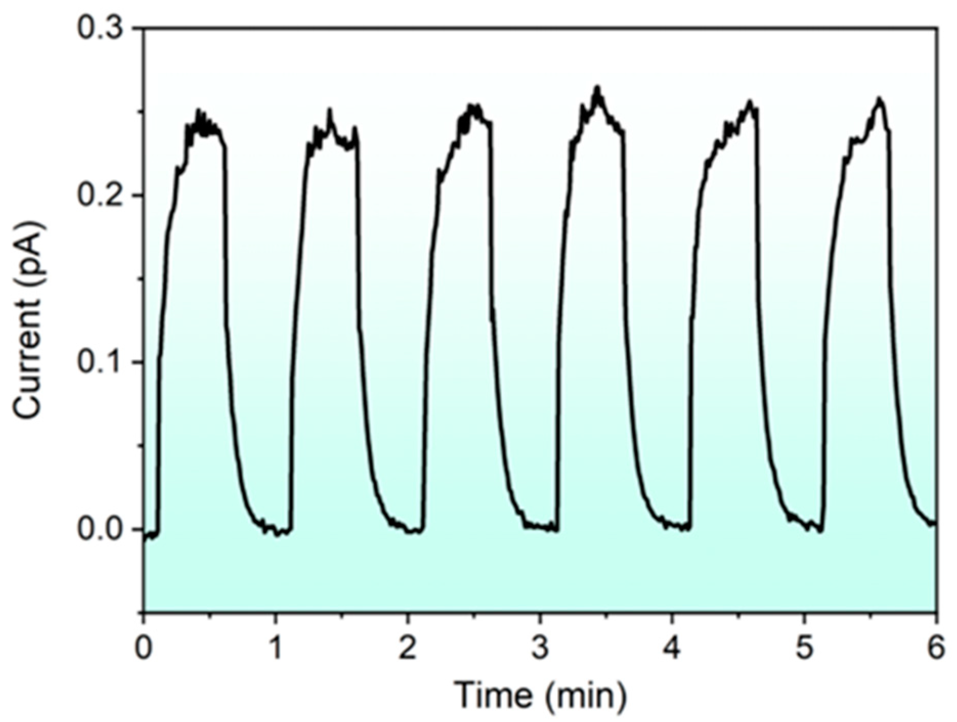 Crystals 12 00985 g010