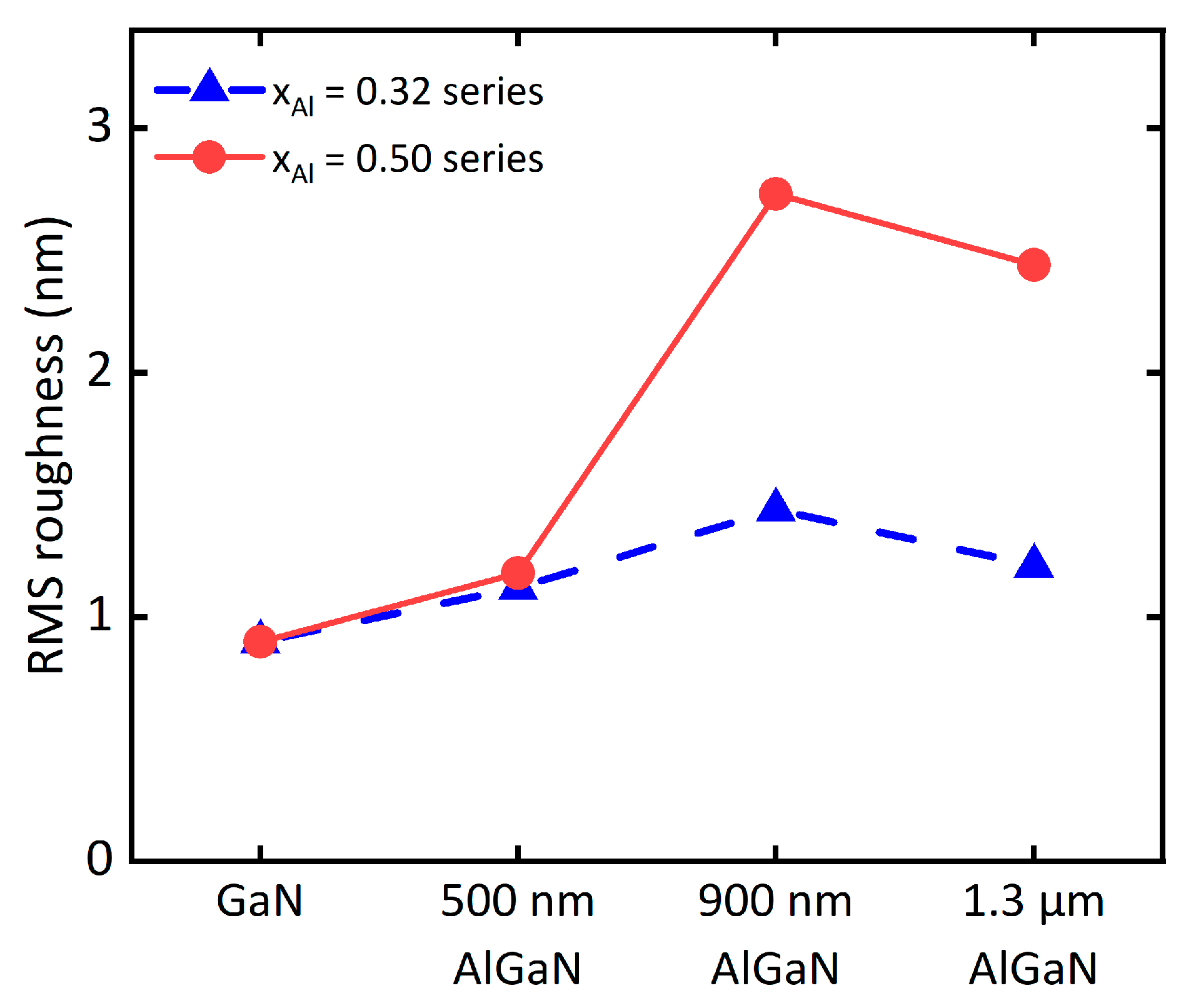 Crystals 12 00989 g005