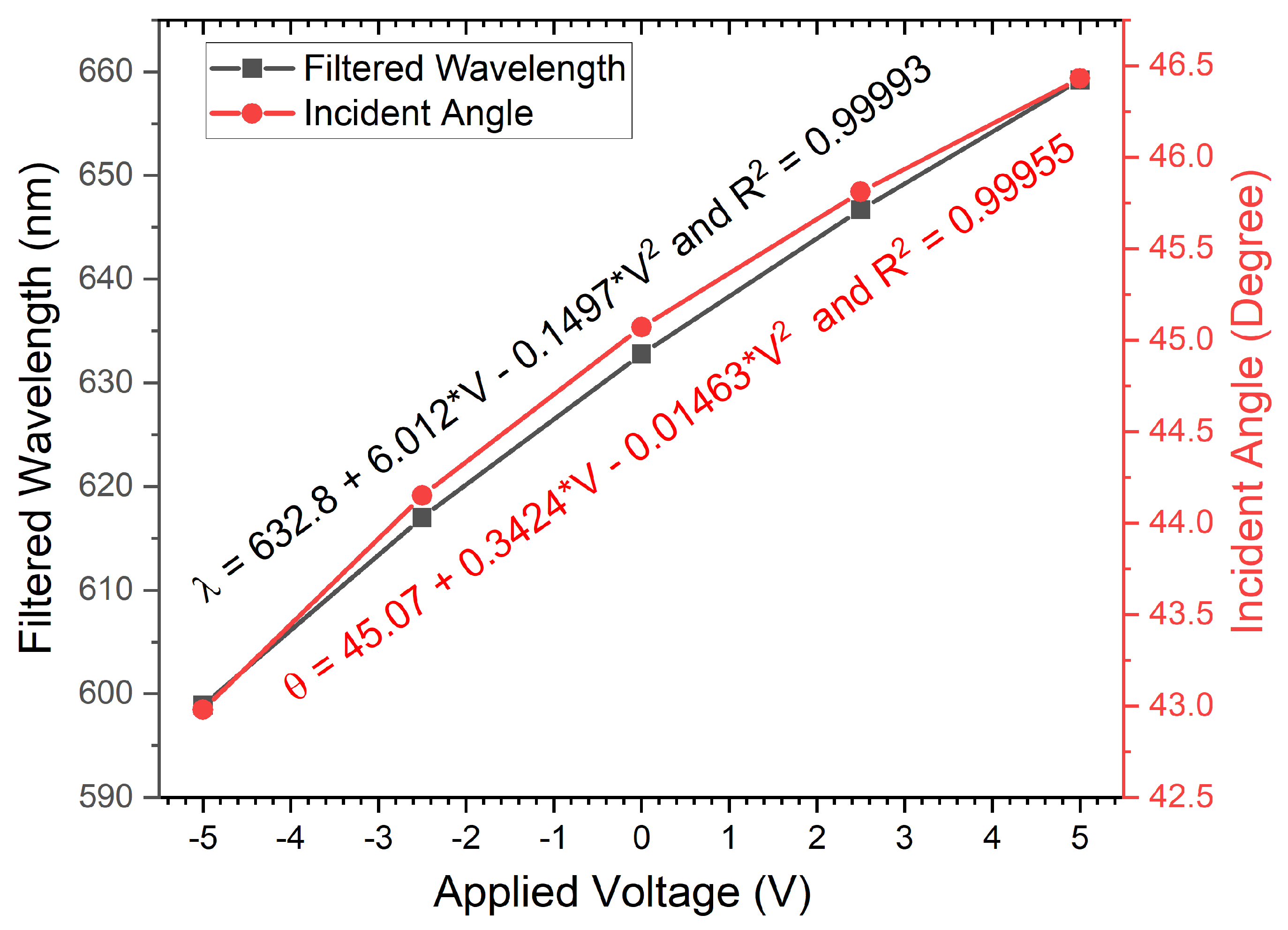 Crystals 12 00992 g007