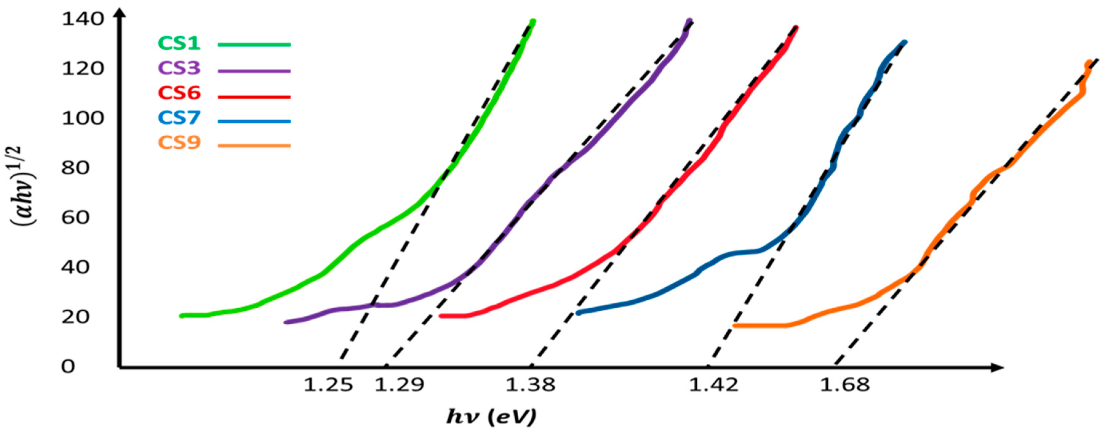 Crystals 12 00994 g005