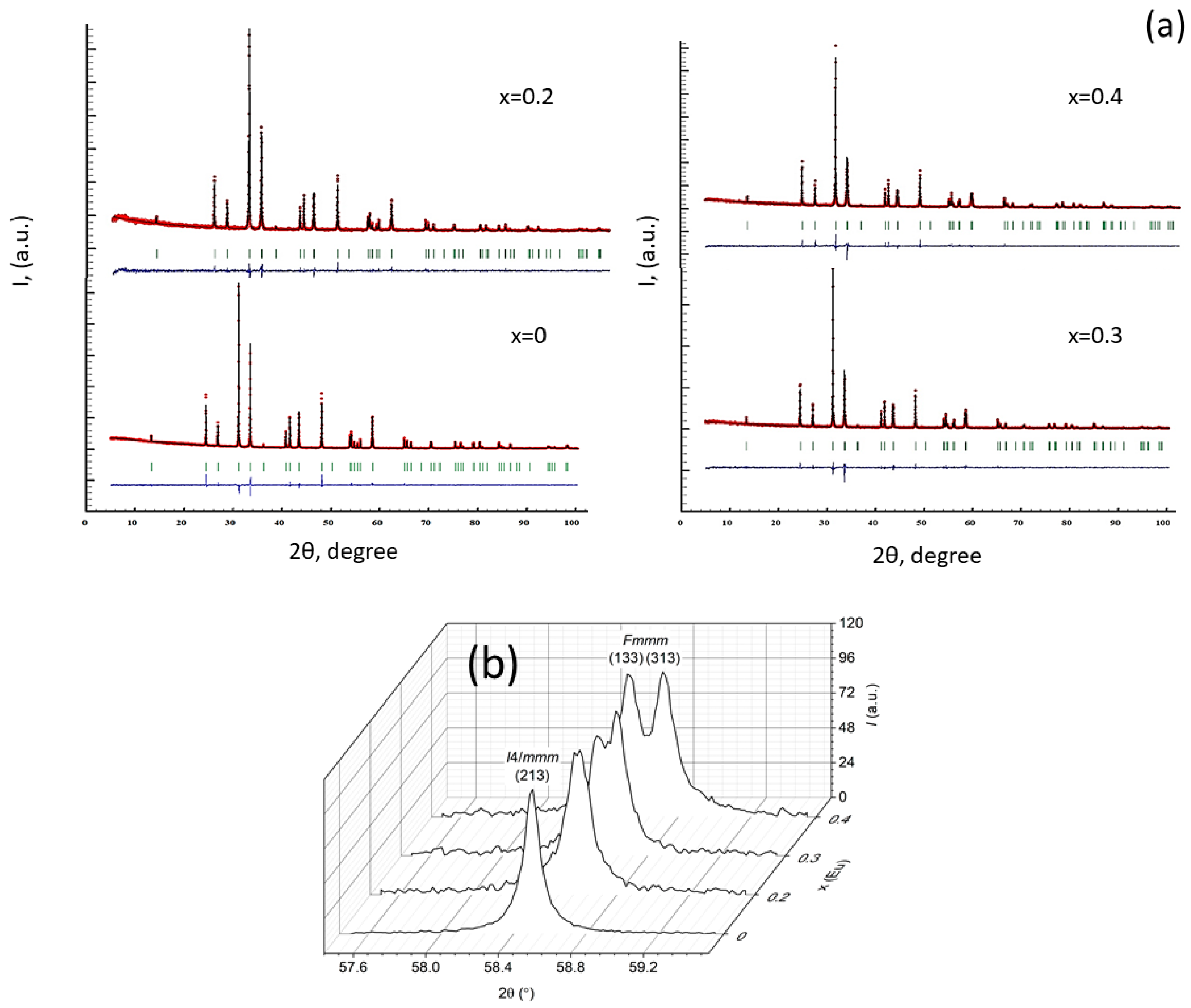 Crystals 12 00998 g007