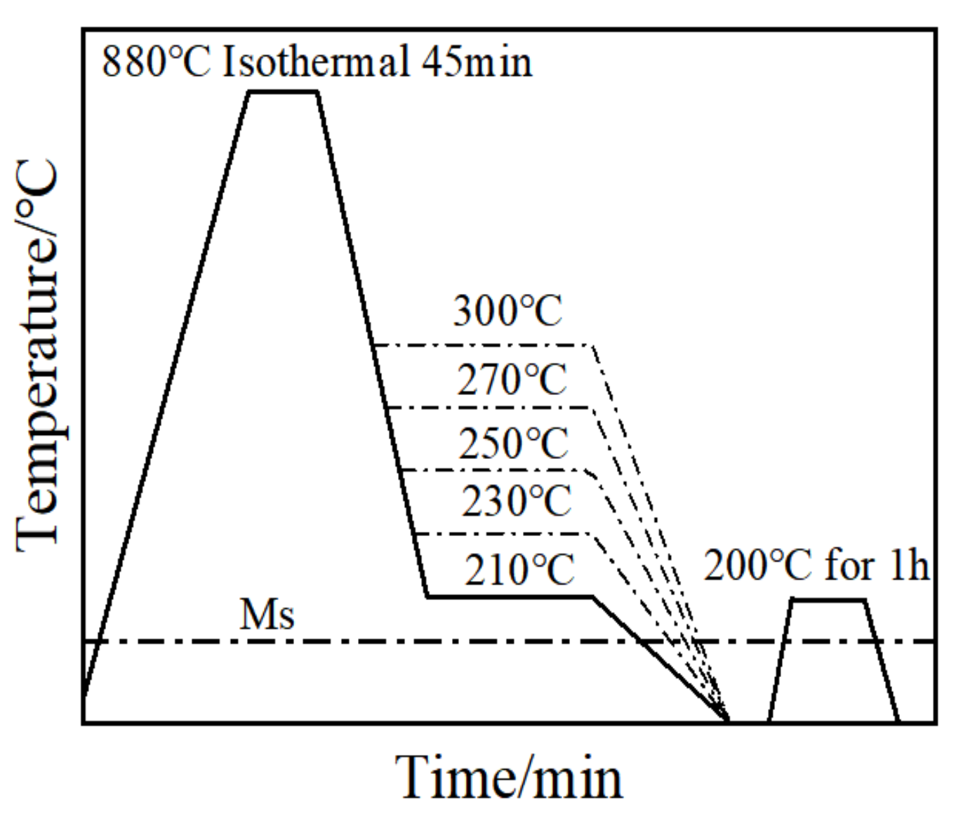 Crystals 12 01001 g001