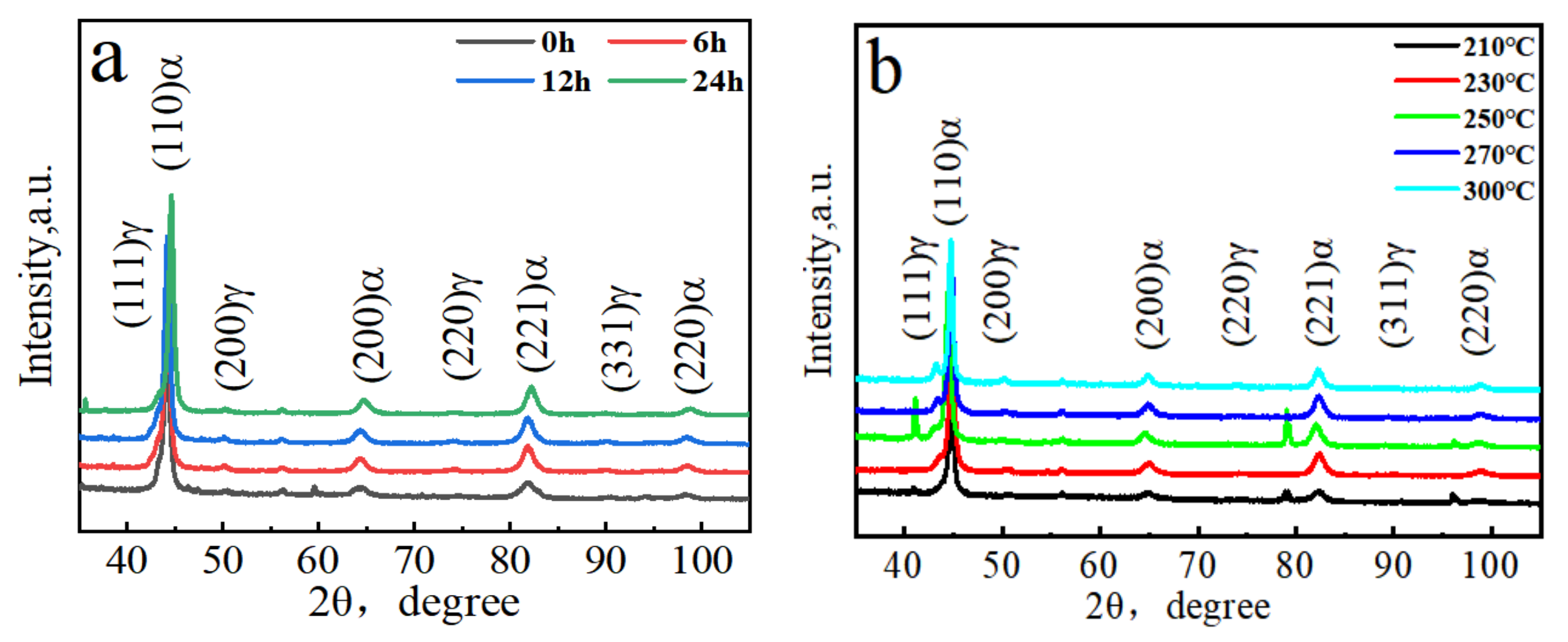 Crystals 12 01001 g003a