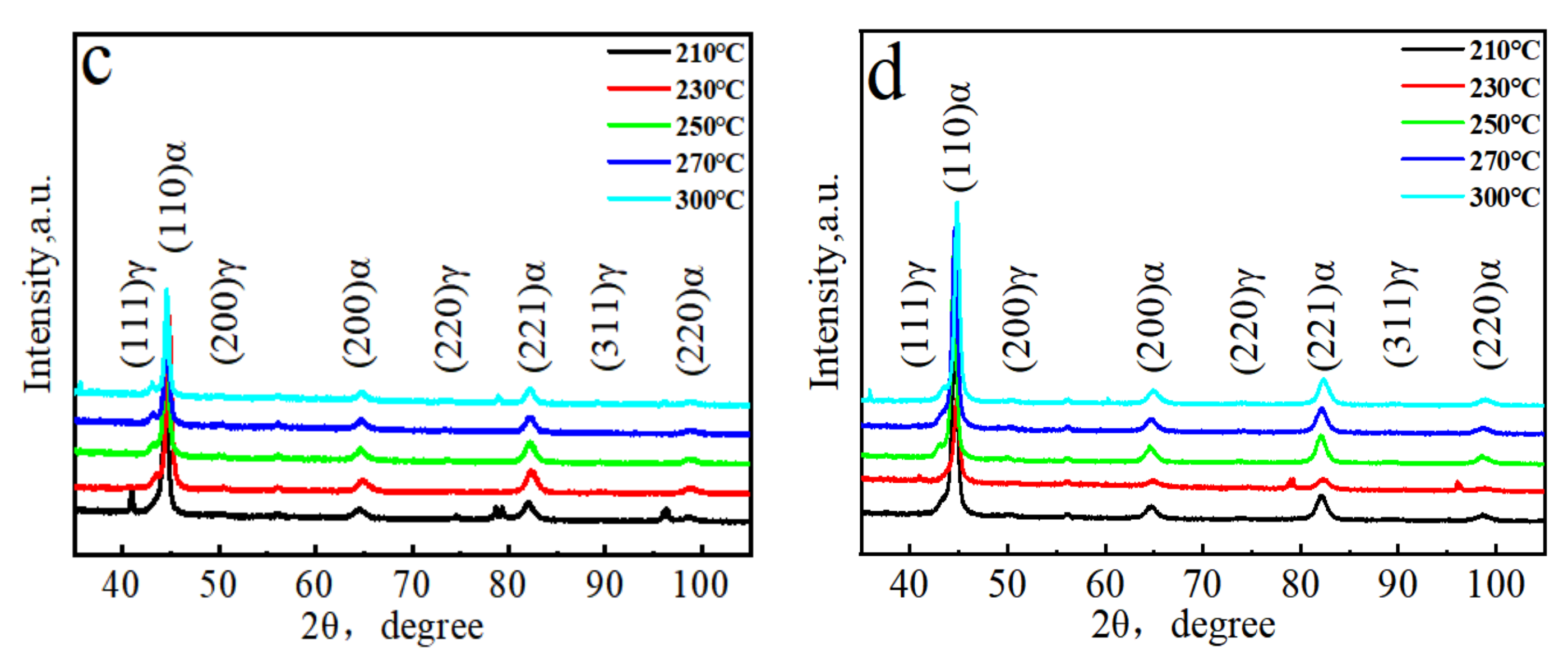 Crystals 12 01001 g003b