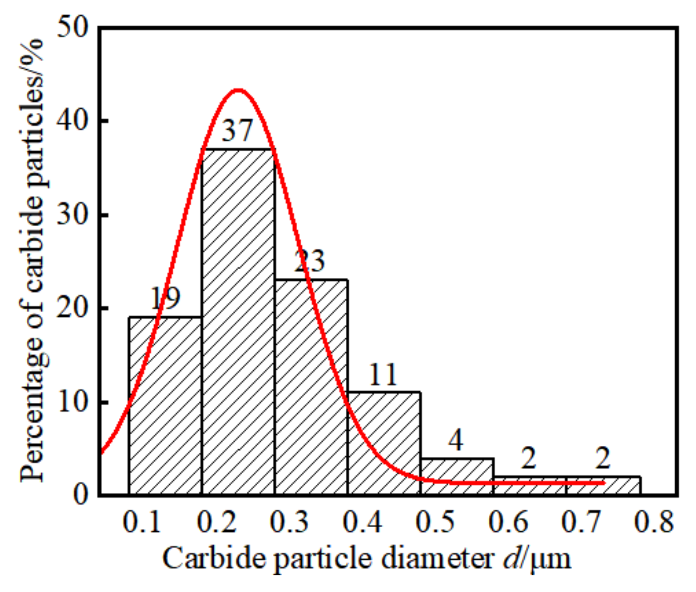 Crystals 12 01001 g007