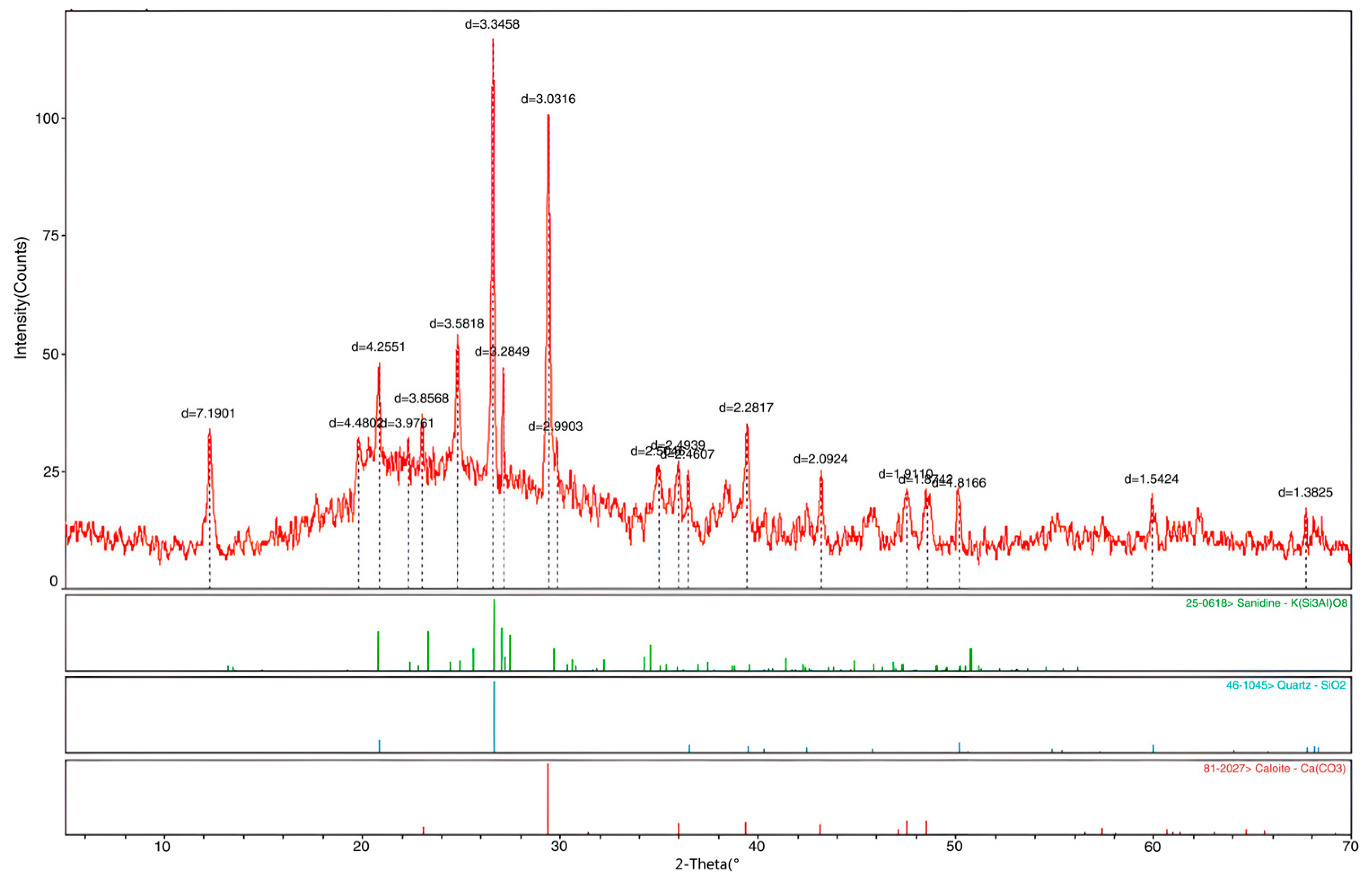 Crystals 12 01003 i001