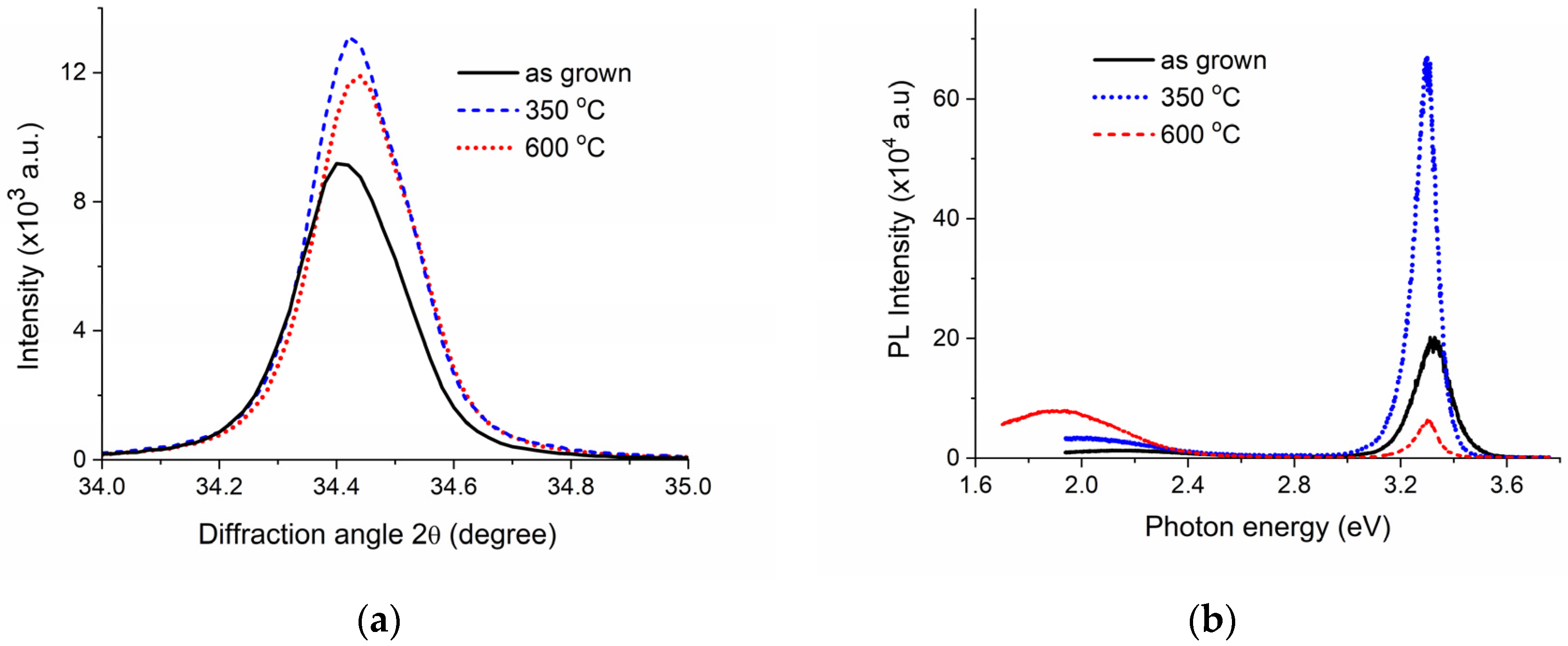 Crystals 12 01007 g002