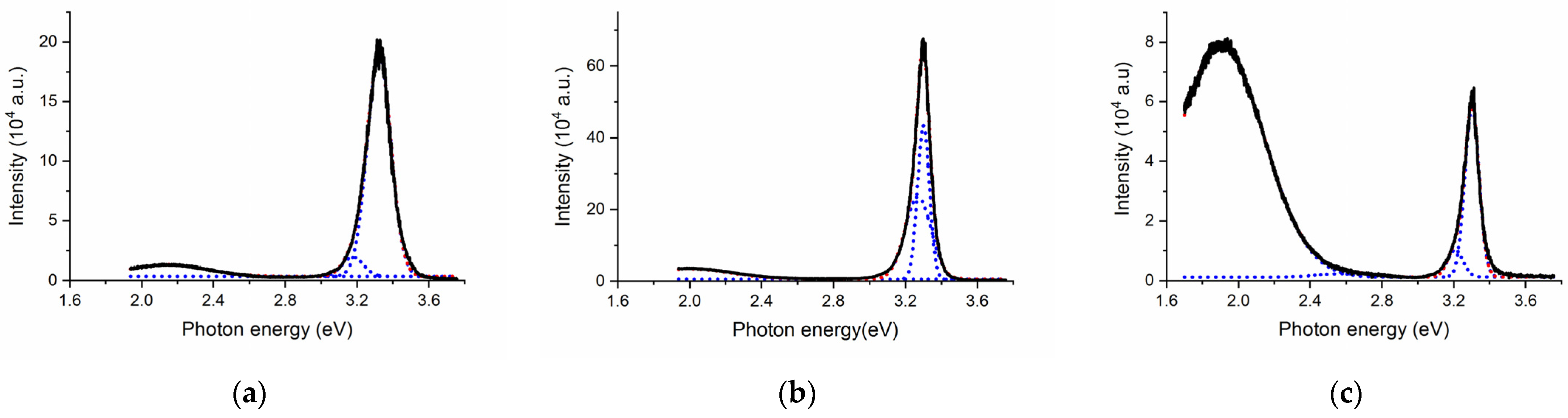 Crystals 12 01007 g003