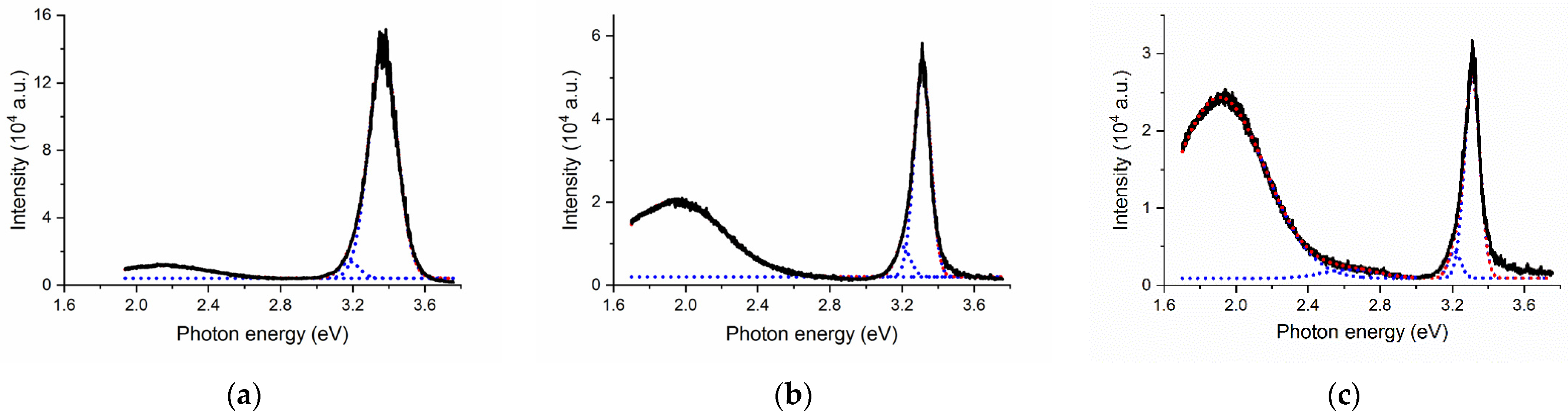 Crystals 12 01007 g006