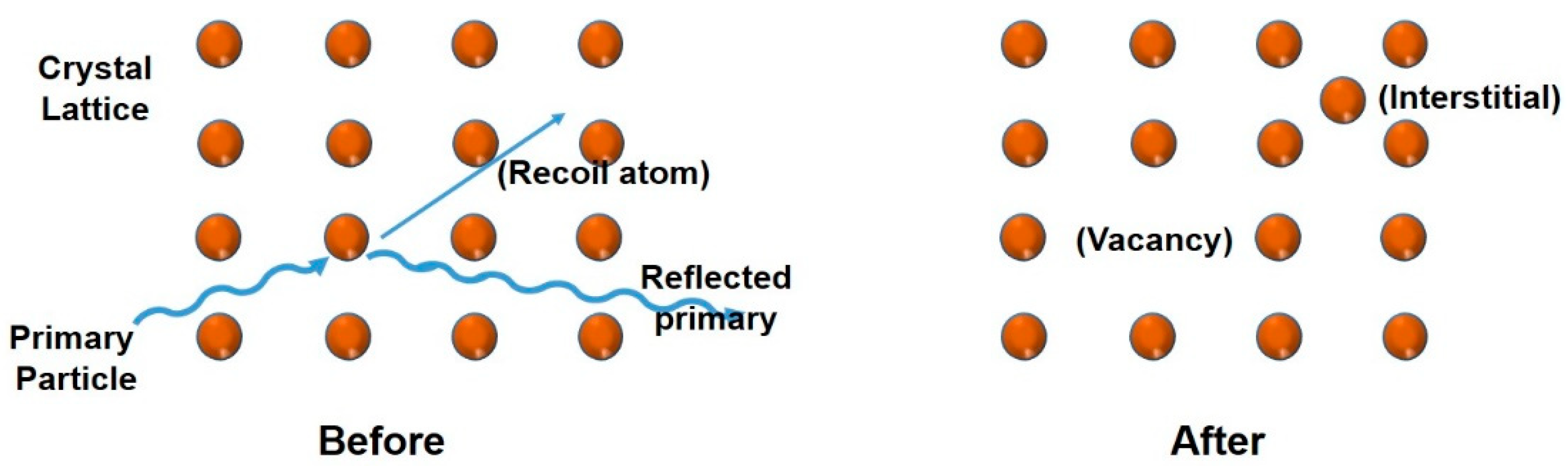 Crystals 12 01009 g004