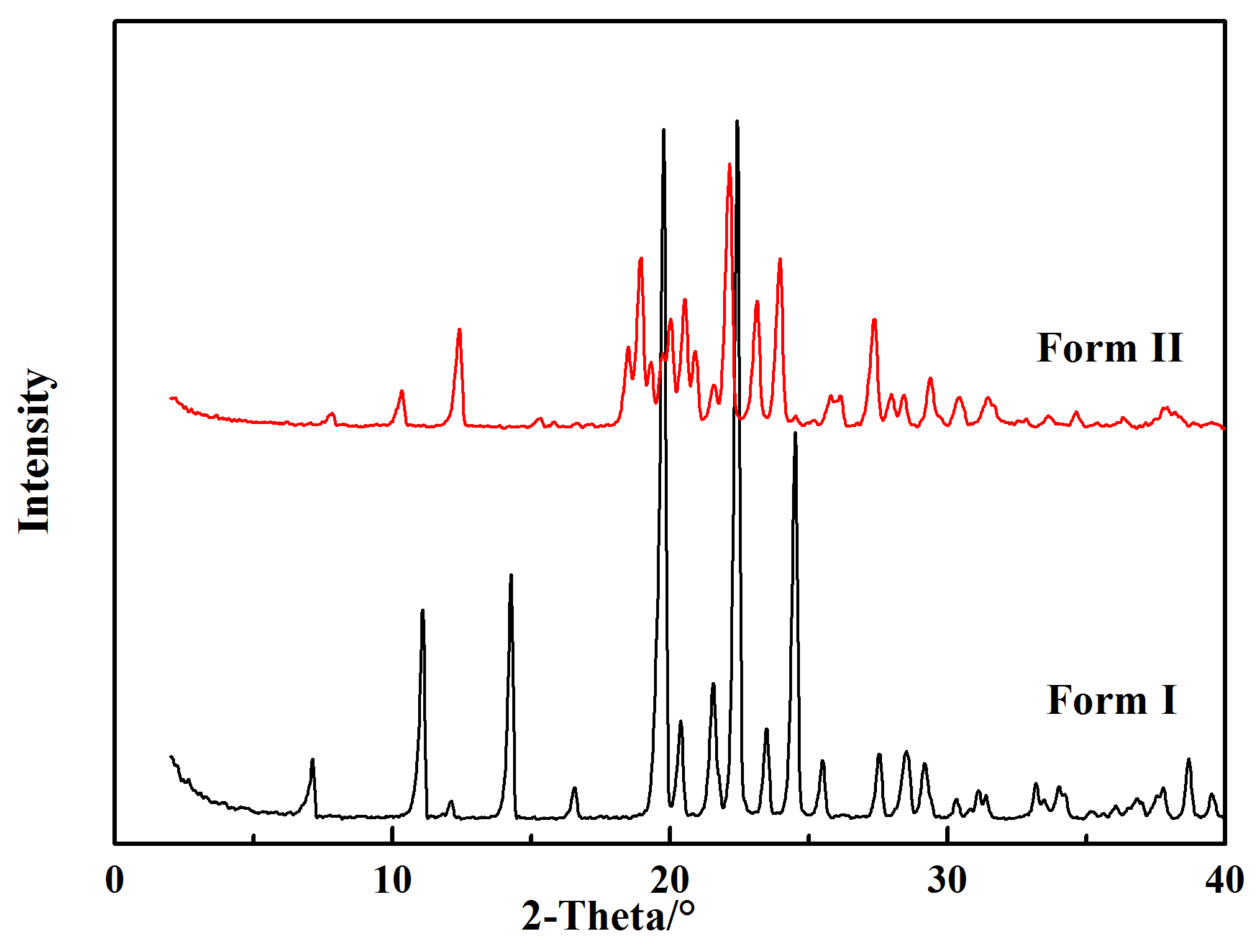 Crystals 12 01014 g003