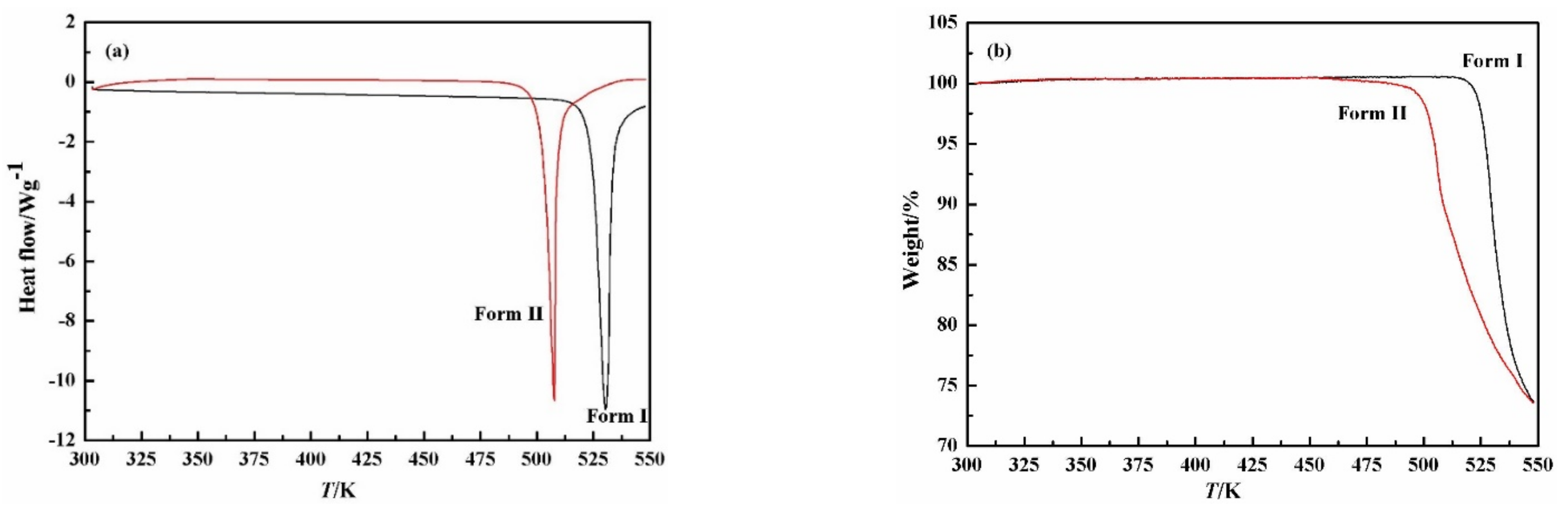 Crystals 12 01014 g005