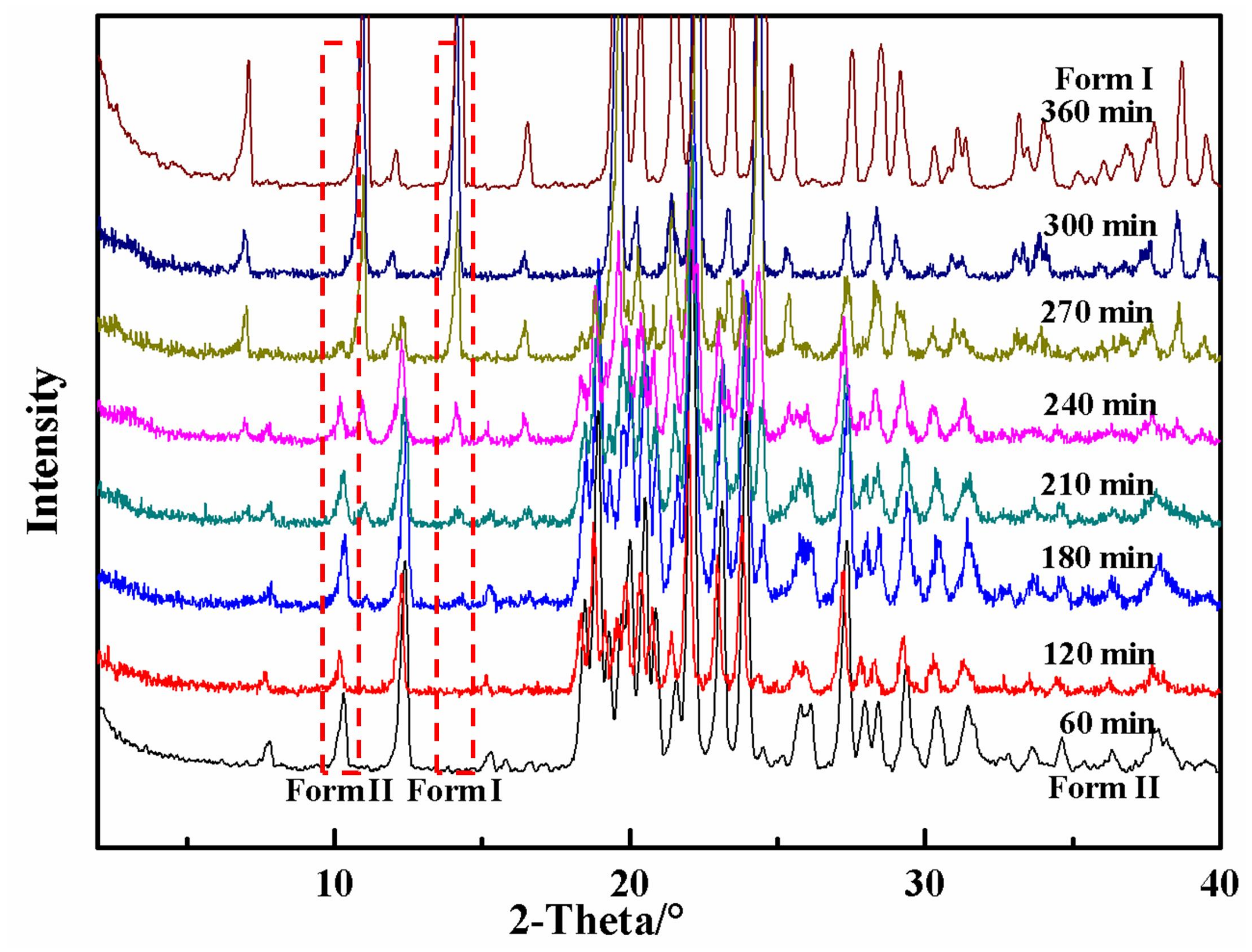 Crystals 12 01014 g009