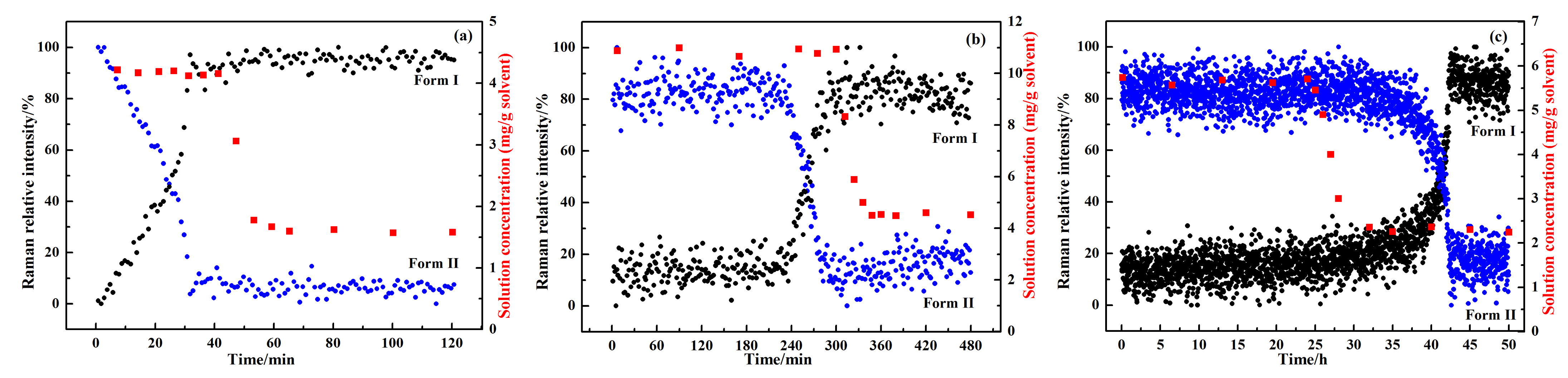 Crystals 12 01014 g010