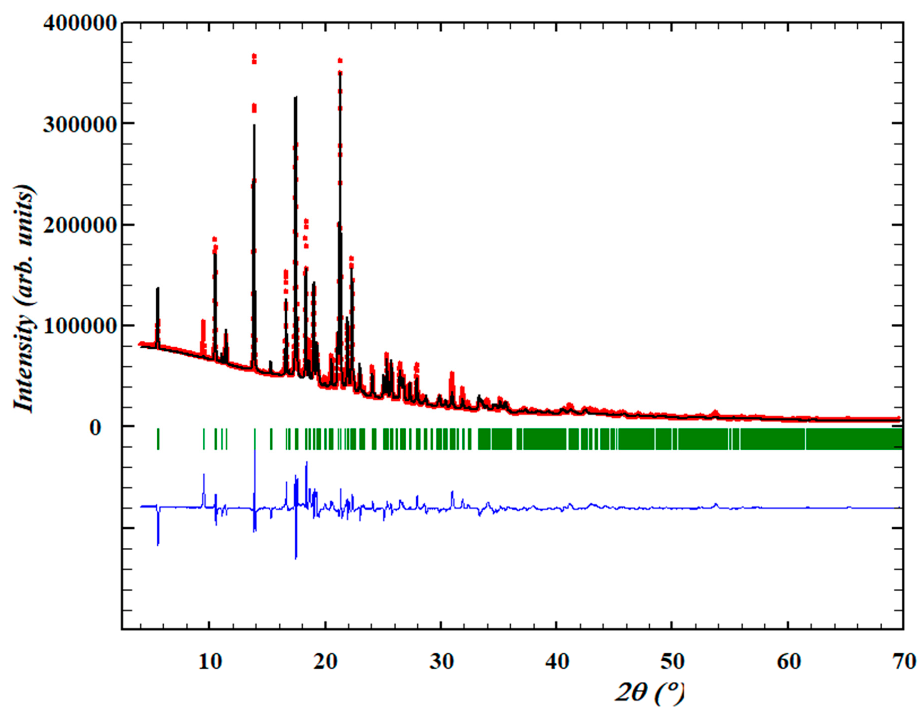 Crystals 12 01020 g002