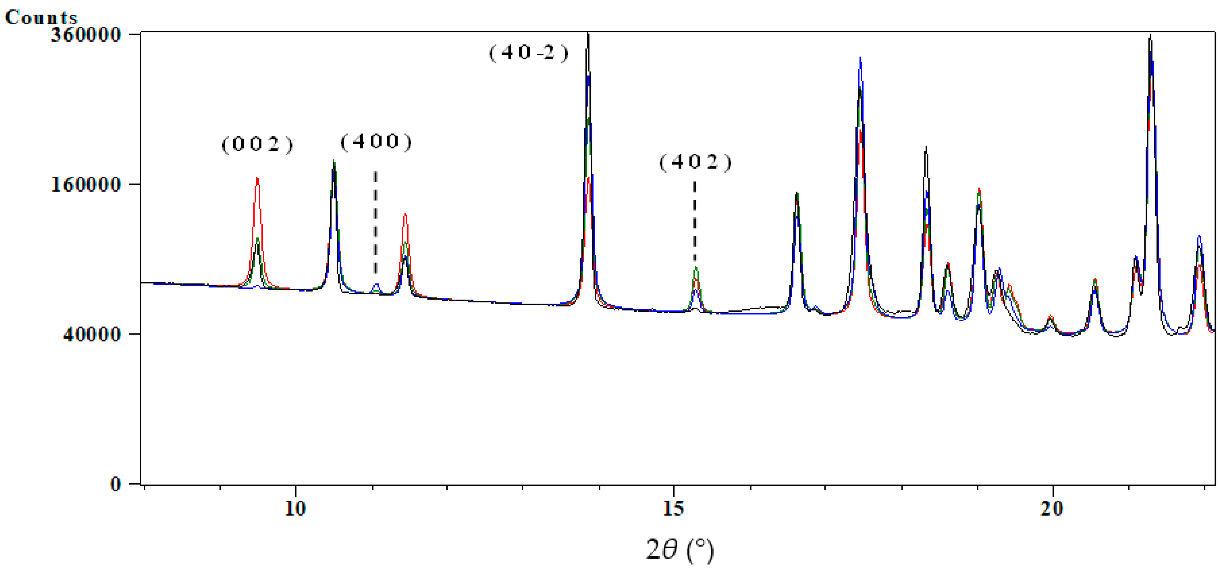 Crystals 12 01020 g005