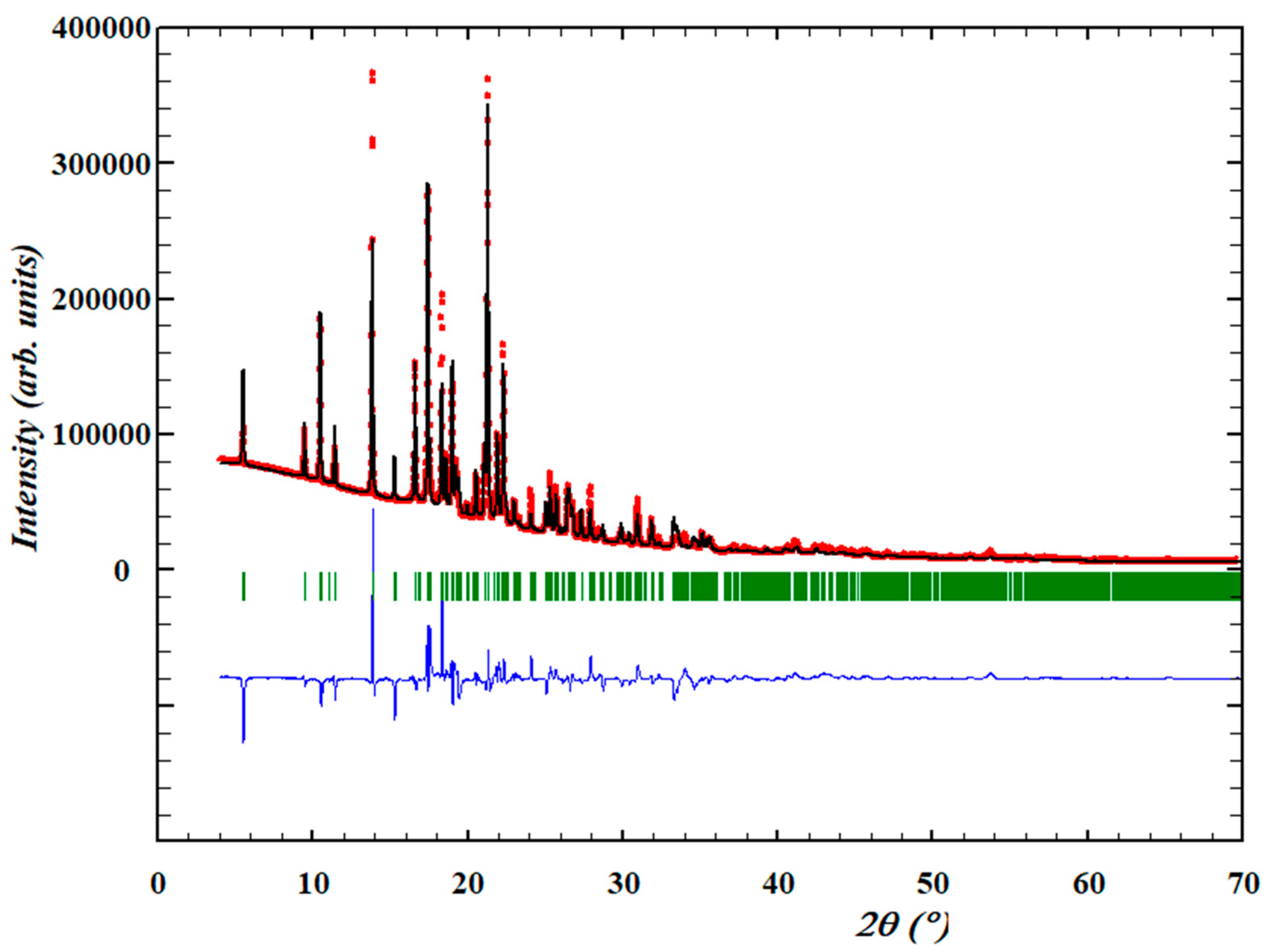 Crystals 12 01020 g006