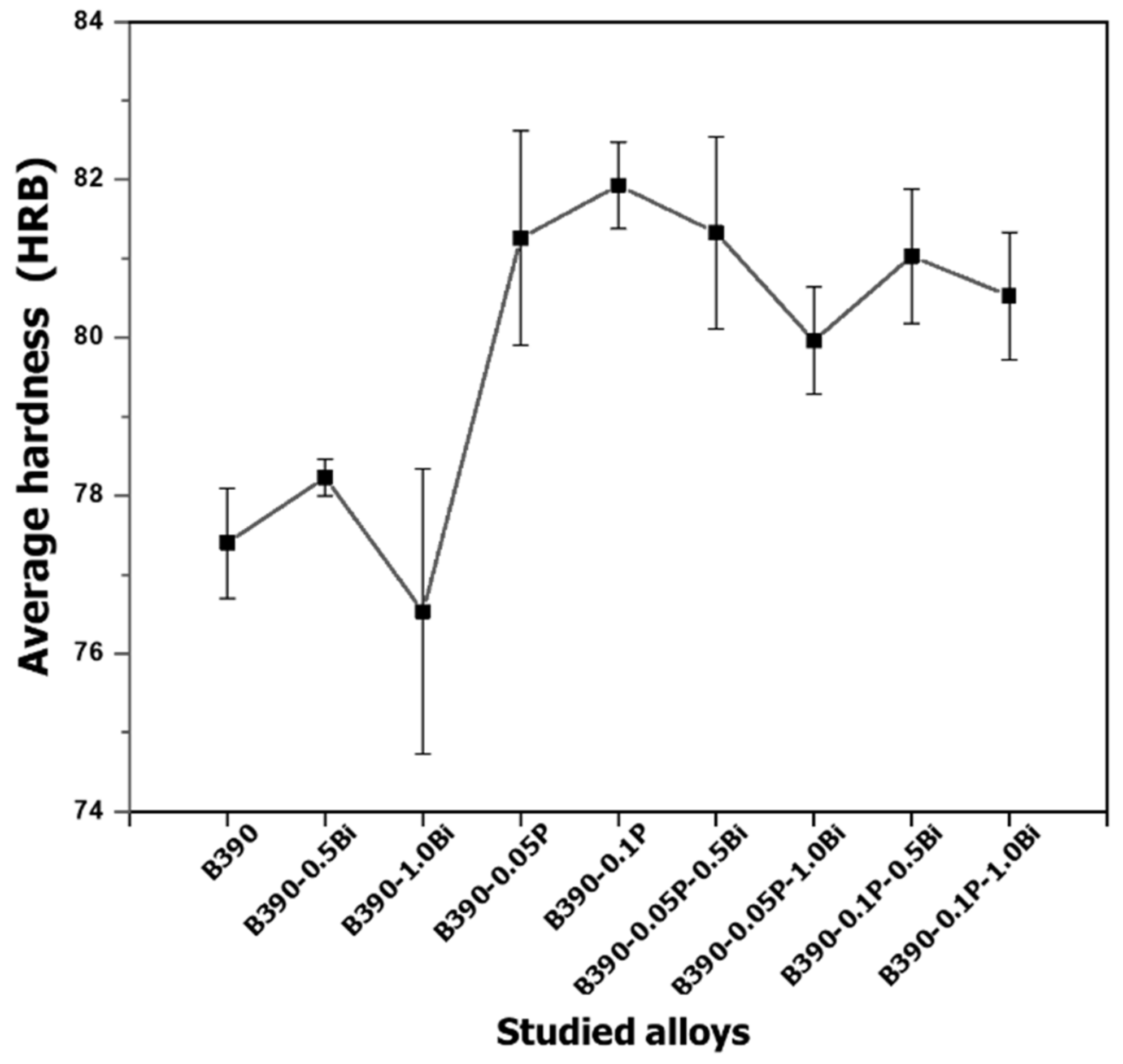 Crystals 12 01026 g014