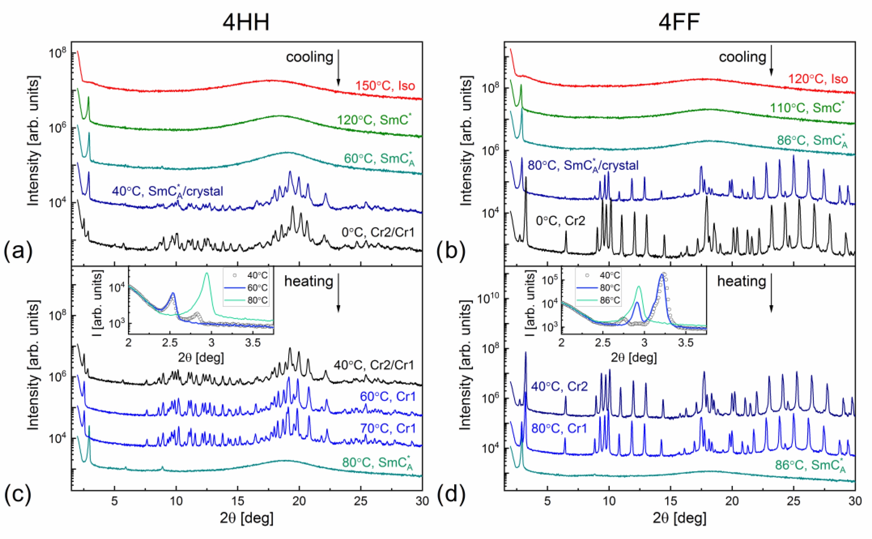 Crystals 12 01028 g004